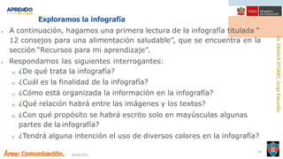 06/09/2021
36
Exploramos la infografía
• A continuación, hagamos una primera lectura de la infografía titulada “
12 consejos para una alimentación saludable”, que se encuentra en la
sección “Recursos para mi aprendizaje”.
• Respondamos las siguientes interrogantes:
a) ¿De qué trata la infografía?
b) ¿Cuál es la finalidad de la infografía?
c) ¿Cómo está organizada la información en la infografía?
d) ¿Qué relación habrá entre las imágenes y los textos?
e) ¿Con qué propósito se habrá escrito solo en mayúsculas algunas
partes de la infografía?
f) ¿Tendrá alguna intención el uso de diversos colores en la infografía?
 