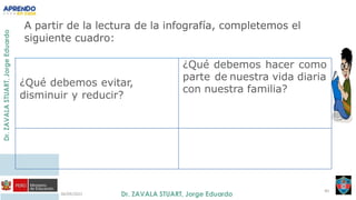 06/09/2021
40
A partir de la lectura de la infografía, completemos el
siguiente cuadro:
¿Qué debemos evitar,
disminuir y reducir?
¿Qué debemos hacer como
parte de nuestra vida diaria
con nuestra familia?
 