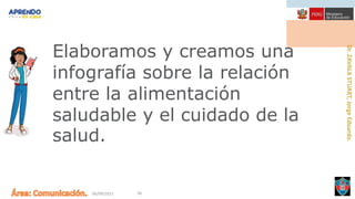 06/09/2021 56
Elaboramos y creamos una
infografía sobre la relación
entre la alimentación
saludable y el cuidado de la
salud.
 