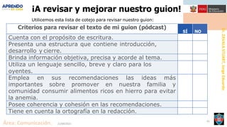 Dr.
ZAVALA
STUART,
Jorge
Eduardo.
Área: Comunicación. 21/09/2021
41
¡A revisar y mejorar nuestro guion!
Utilicemos esta lista de cotejo para revisar nuestro guion:
Criterios para revisar el texto de mi guion (pódcast)
SÍ NO
Cuenta con el propósito de escritura.
Presenta una estructura que contiene introducción,
desarrollo y cierre.
Brinda información objetiva, precisa y acorde al tema.
Utiliza un lenguaje sencillo, breve y claro para los
oyentes.
Emplea en sus recomendaciones las ideas más
importantes sobre promover en nuestra familia y
comunidad consumir alimentos ricos en hierro para evitar
la anemia.
Posee coherencia y cohesión en las recomendaciones.
Tiene en cuenta la ortografía en la redacción.
 