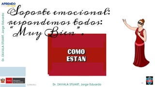 21/09/2021
10
Soporte emocional:
respondemos todos:
“Muy Bien”.
 