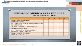 Dr.
ZAVALA
STUART,
Jorge
Eduardo.
Área: Comunicación. 21/09/2021 56
Instrumentos de evaluación aplicada en esta sesión de aprendizaje- rúbrica
UNA ACTIVIDAD O RETO
 