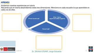 21/09/2021 31
Anotamos nuestras experiencias en tutoría
Recuerda que en tutoría desarrollamos estas tres dimensiones. Menciona en cada recuadro lo que aprendiste en
cada una de ellas.
 