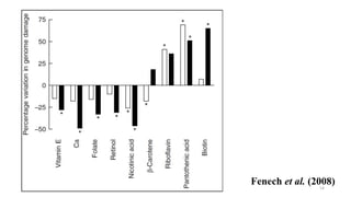 Fenech et al. (2008)
14
 
