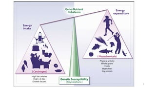 HIDDEN HUNGER !!!!
3
 