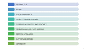 • INTRODUCTION
• HISTORY
• WHY NUTRIGENOMICS?
• NUTRIENT- GENE INTERACTIONS
• TOOLS AND DATABASES IN NUTRIGENOMICS
• NUTRIGENOMICS AND PLANT BREEDING
• BREEDING APPROACHES
• SUPPORTIVE EVIDENCES
• CONCLUSION
5
 