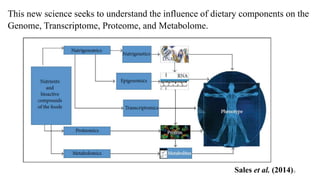 This new science seeks to understand the influence of dietary components on the
Genome, Transcriptome, Proteome, and Metabolome.
8
Sales et al. (2014)
 