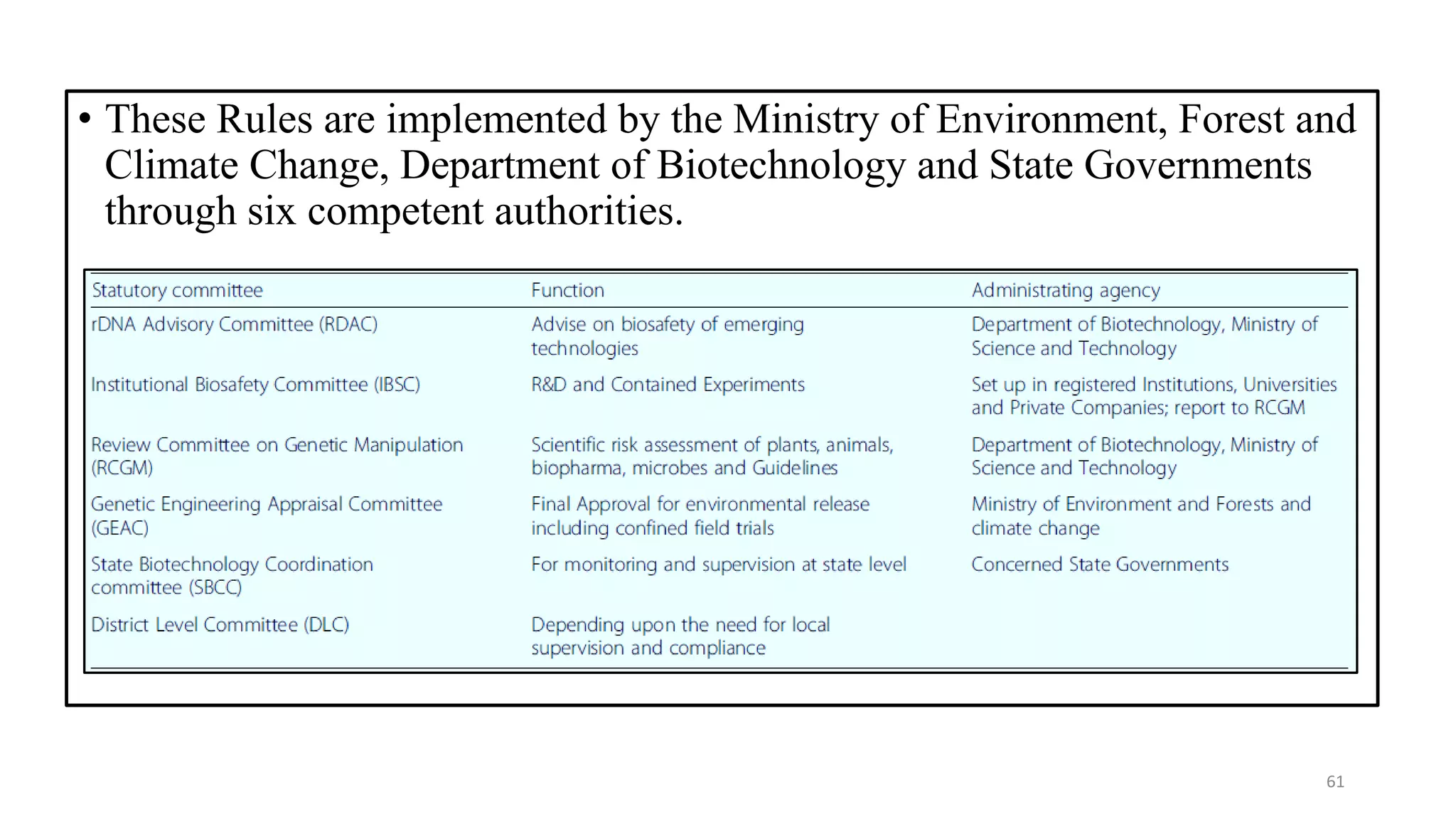 • These Rules are implemented by the Ministry of Environment, Forest and
Climate Change, Department of Biotechnology and State Governments
through six competent authorities.
61
 