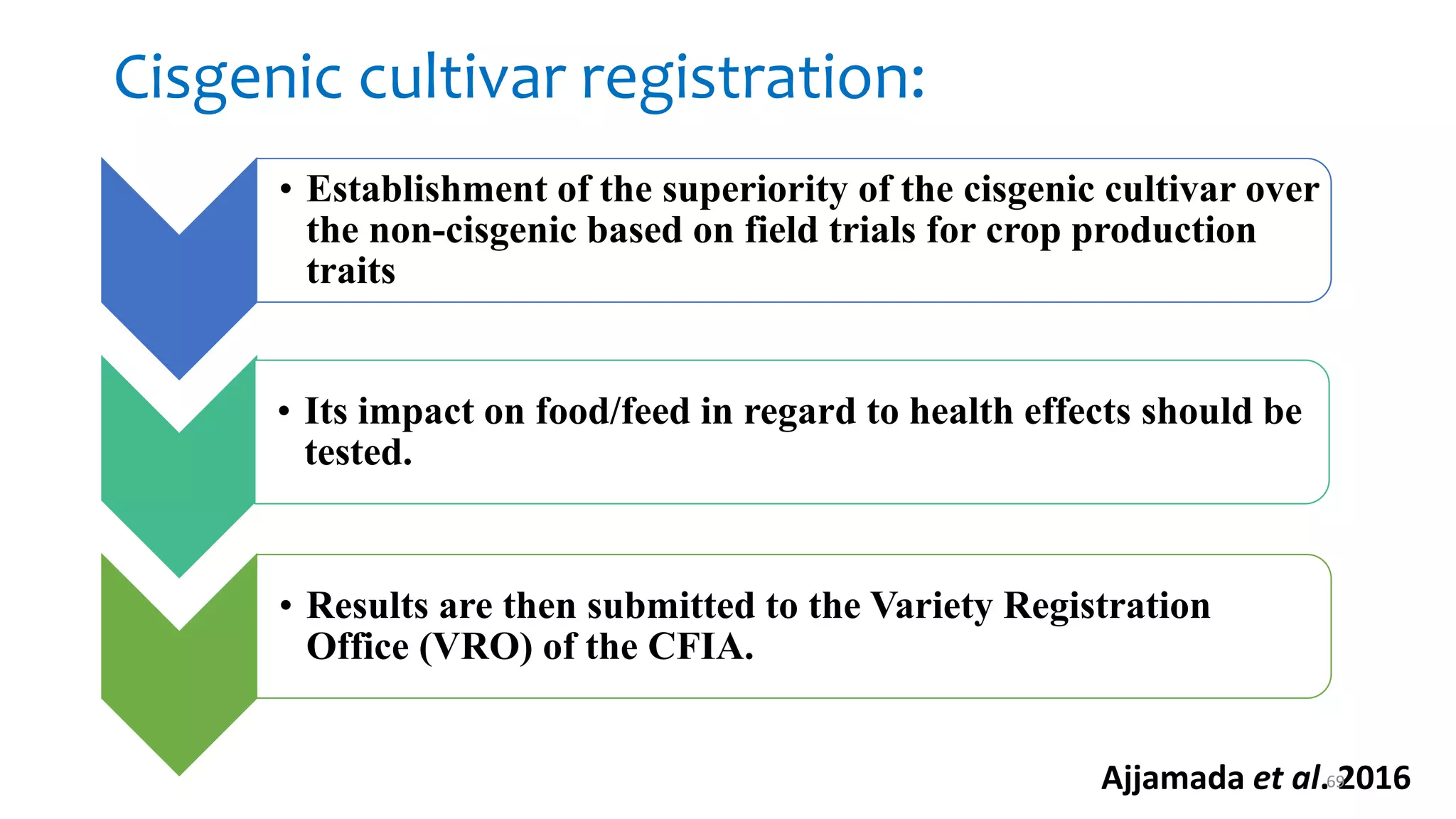 Cisgenic cultivar registration:
• Establishment of the superiority of the cisgenic cultivar over
the non-cisgenic based on field trials for crop production
traits
• Its impact on food/feed in regard to health effects should be
tested.
• Results are then submitted to the Variety Registration
Office (VRO) of the CFIA.
Ajjamada et al. 2016
69
 