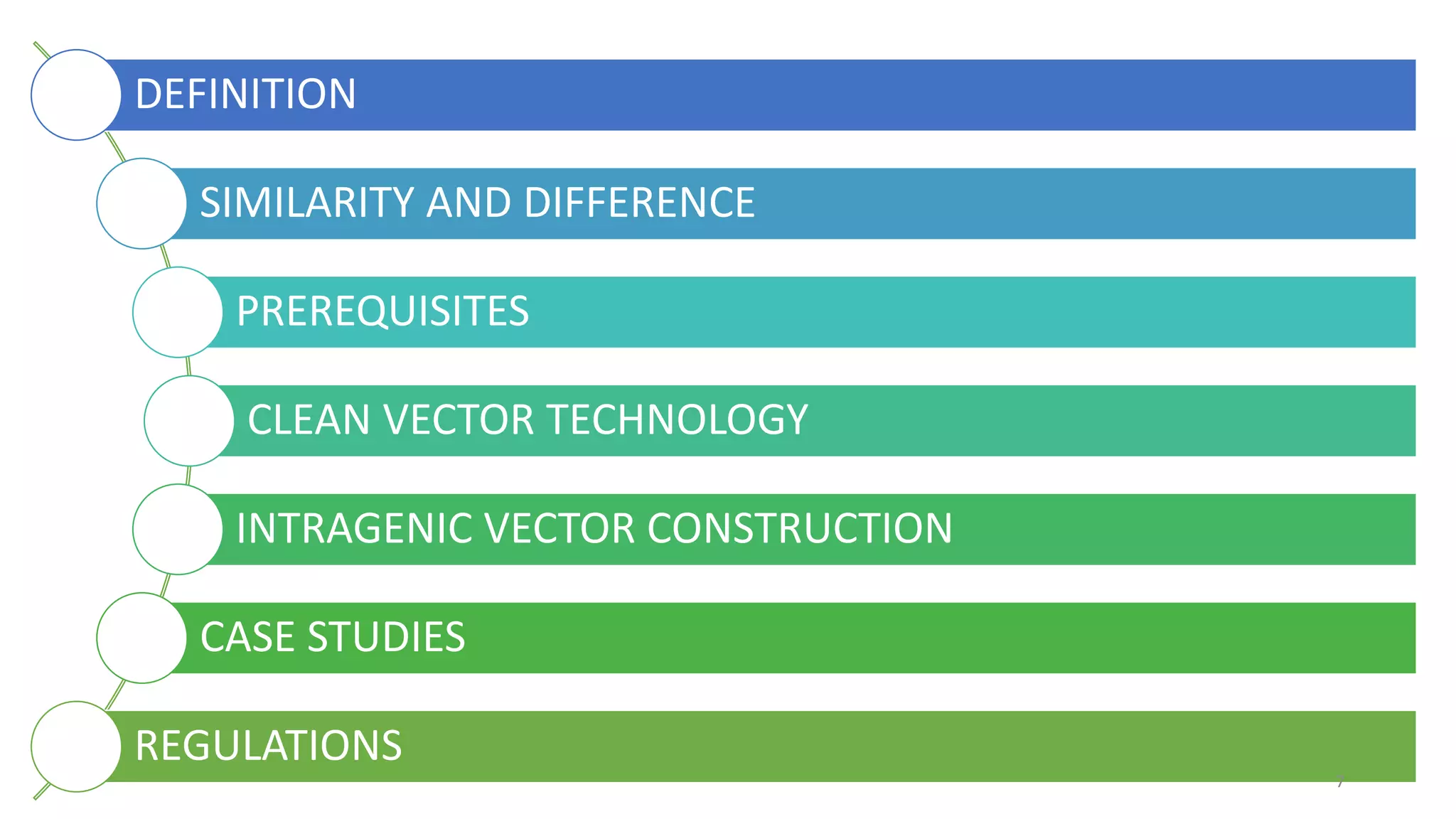 DEFINITION
SIMILARITY AND DIFFERENCE
PREREQUISITES
CLEAN VECTOR TECHNOLOGY
INTRAGENIC VECTOR CONSTRUCTION
CASE STUDIES
REGULATIONS
7
 