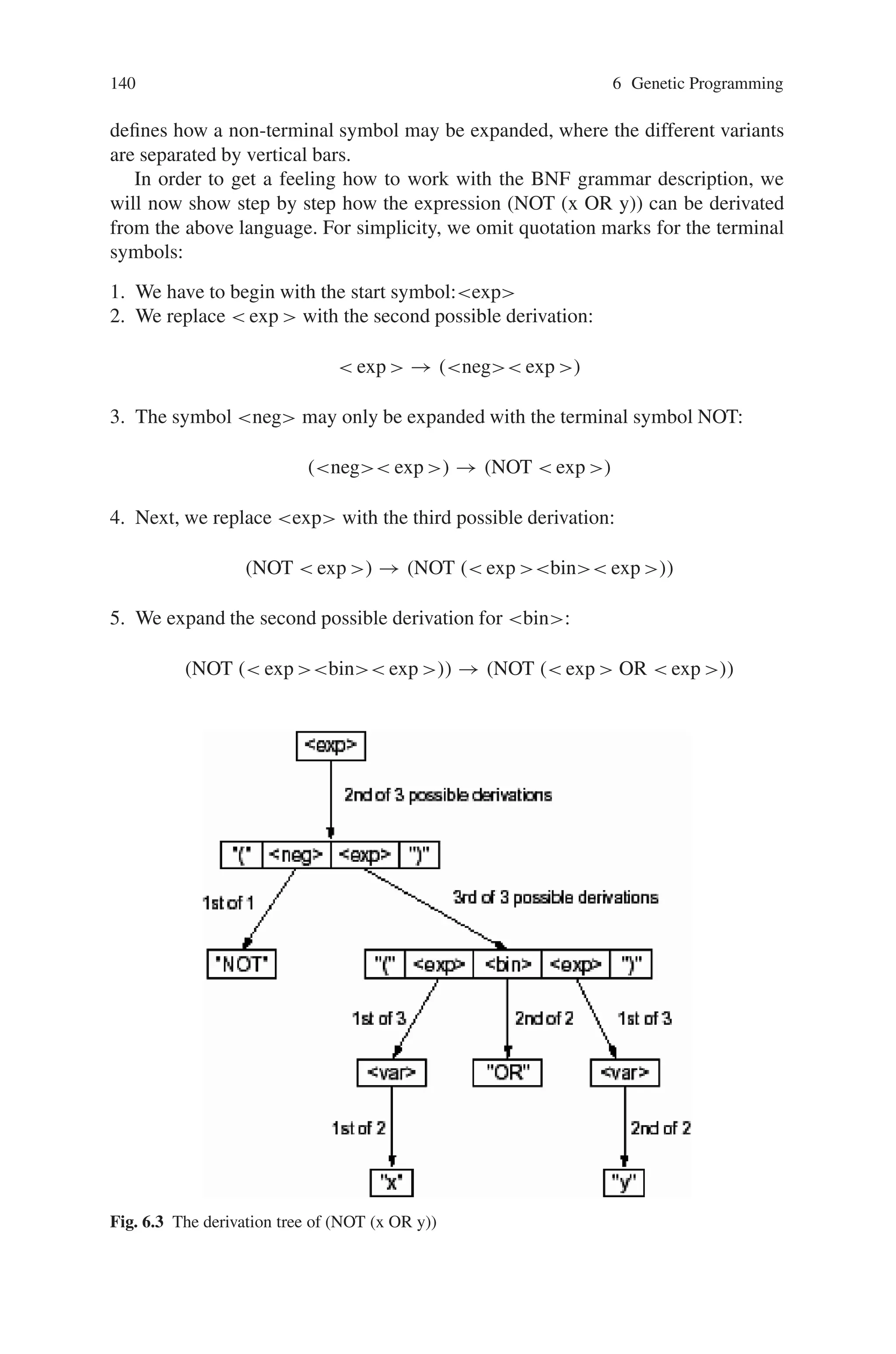 6.3 Primitives of Genetic Programming 139
1. It is mostly inappropriate to assume a fixed length of programs.
2. The probability to obtain syntactically correct programs when applying our sim-
ple initialization, crossover, and mutation procedures is hopelessly low.
It is, therefore, indispensable to modify the data representation and the operations
such that syntactical correctness is easier to guarantee. The common approach to
represent programs in genetic programming is to consider programs as trees. By do-
ing so, initialization can be done recursively, crossover can be done by exchanging
subtrees, and random replacement of subtrees can serve as mutation operation.
Since the constructs are nested lists, programs in LISP-like languages already
have a kind of tree-like structure. Figure 6.2 shows an example how the function
3x + sin(x + 1) can be implemented in a LISP like language and how such a LISP-
like function can be split up into a tree. Obviously, the tree representation directly
corresponds to the nested lists the program consists of; atomic expressions, like
variables and constants, are leaves while functions correspond to non-leave nodes.
There is one important disadvantage of the LISP approach—it is difficult to intro-
duce type checking. In case of a purely numeric function like in the above example,
there is no problem at all. However, it can be desirable to process numeric data,
strings, and logical expressions simultaneously. This is difficult to handle if we use
a tree representation like in Fig. 6.2.
A. Geyer-Schulz has proposed a very general approach, which overcomes this
problem allowing maximum flexibility. He suggested representing programs by
their syntactical derivation trees with respect to a recursive definition of underlying
language in Backus-Naur Form (BNF). This works for any context-free language. It
is far beyond the scope of this lecture to go into much detail about formal languages.
We will explain the basics with the help of a simple example. Consider the following
language, which is suitable for implementing binary logical expressions:
The BNF description consists of so-called syntactical rules. Symbols in angular
brackets are called non-terminal symbols, i.e. symbols which have to be ex-
panded. Symbols between quotation marks are called terminal symbols, i.e. they
cannot be expanded any further. The first rule S: =  exp ; defines the starting
symbol. A BNF rule of the general shape,
non-terminal : = deriv1|deriv2| . . . |derivn;
Fig. 6.2 The tree
representation of (+ (* 3 X)
(SIN (+ X 1)))
 