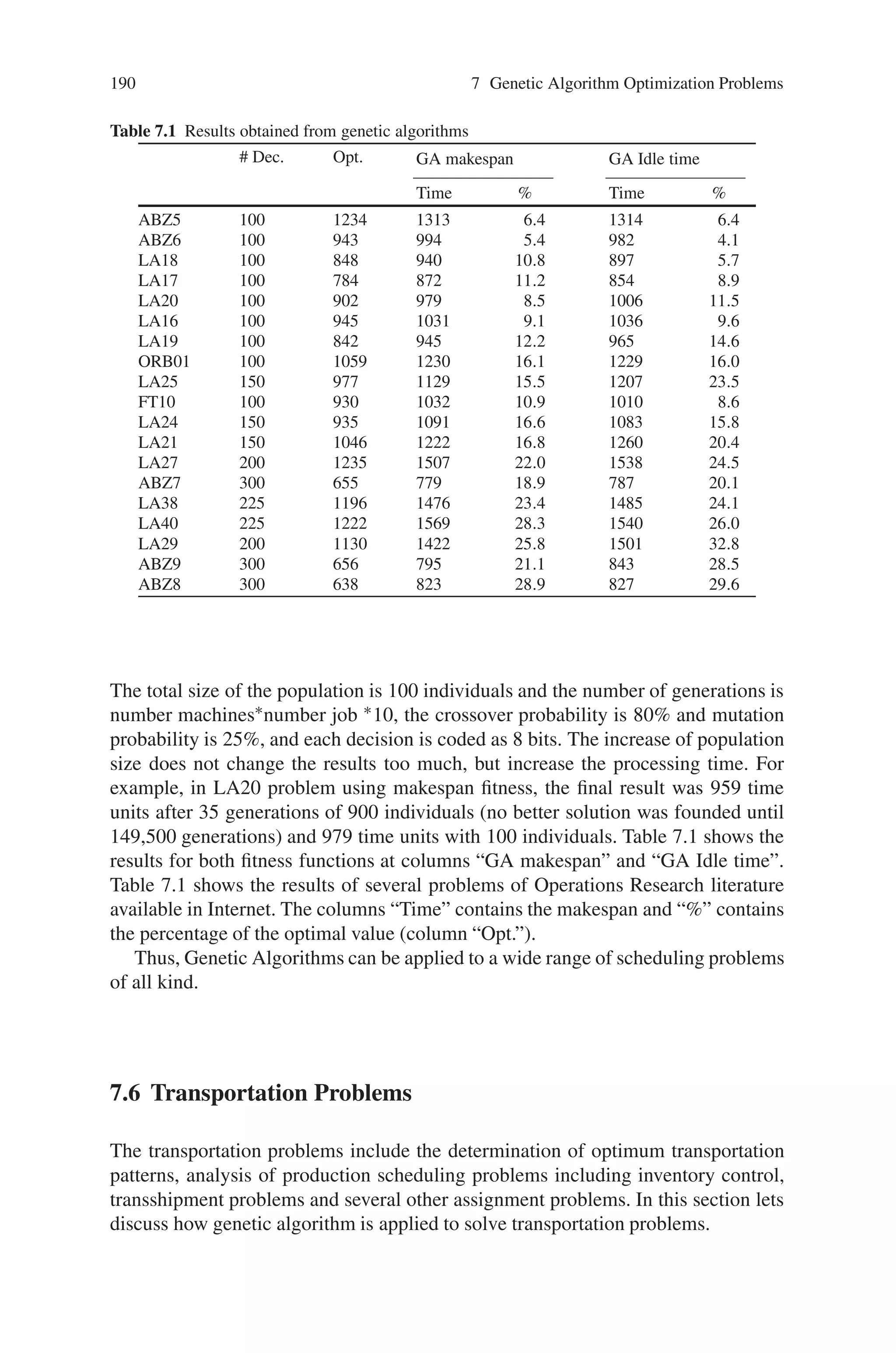 7.5 Scheduling Problems 189
Fig. 7.8 Genetic algorithm: the sequence of operators and evaluation of each individual
GA applications for JSSP have special chromosome representation as well as
genetic operators to be applied to feasible schedules. In our case, the chromosomes
are coded as a list of sets of numerical values for each particular schedule.
7.5.1.3 Genetic Algorithms in JSSP
Schedules are generated in a particular way in which the chromosome will be fea-
sible after performing genetic operators. The decision management in JSSP dis-
tributes the jobs for each machine, selecting sometimes one task among the other
alternatives so as to have a better fitness. Chromosome is coded with M∗J values
between 0 and 1, one for each decision, which points for the job in the requesting
jobs list that win the right to use the machine. Figure 7.9 shows an example of
chromosome coding based in decision process. This approach allows using the same
traditional GA operators to solve the problem because the chromosome contains a
sequence of numbers, all representing feasible schedules. Two fitness functions can
be applied to evaluate a solution: the makespan and the total idle time. The main
problems with this approach are as follows:-
• the disruptive effect of crossover operator,
• the precocious convergence to some local minima that blinds the system to find
the global one,
• eventually raising the inability of genetic operators to permute the solutions in a
reasonable time,
• the lack of hill climbing in GA.
Fig. 7.9 Decisions sequence in JSSP
 