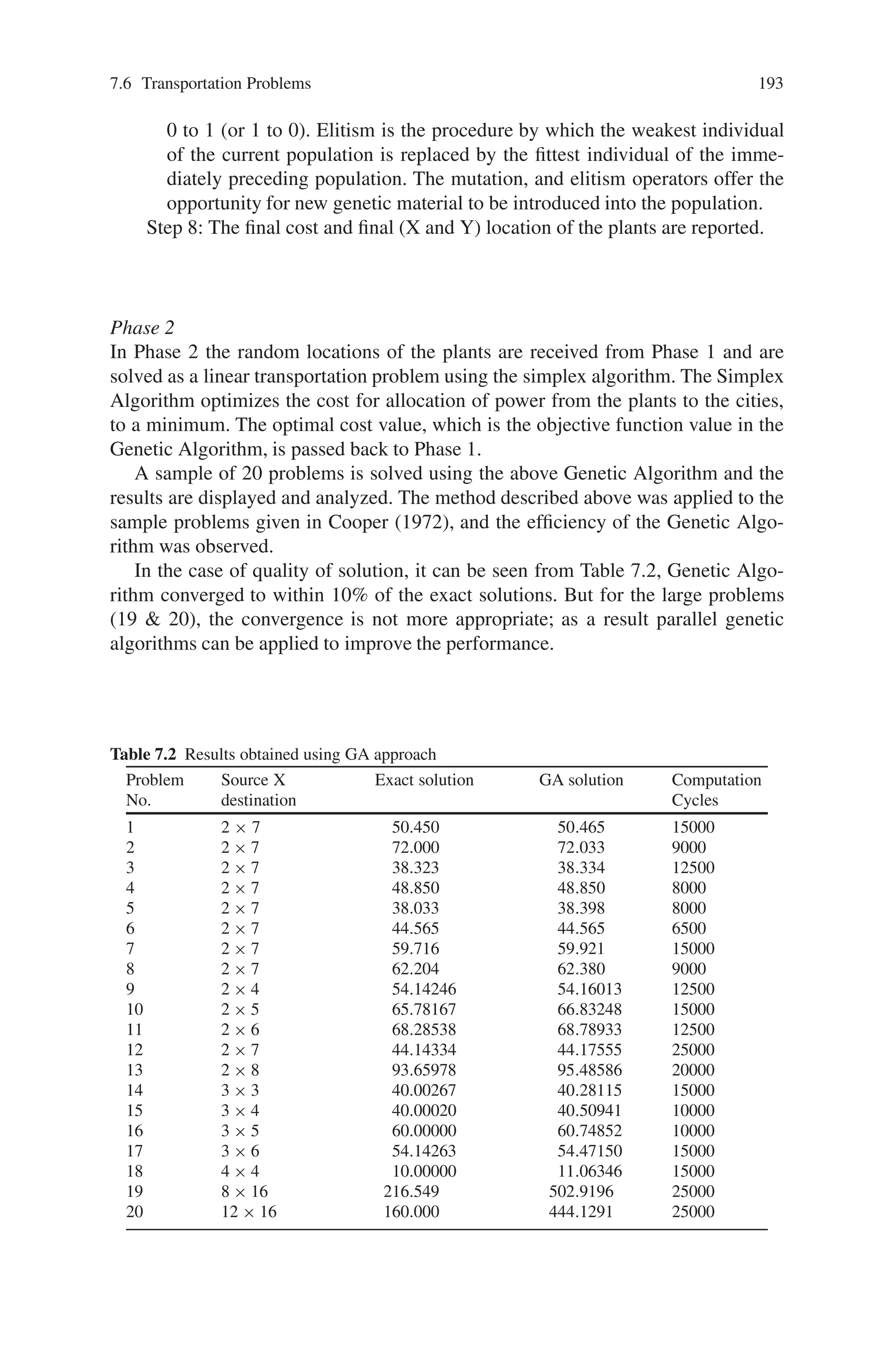 192 7 Genetic Algorithm Optimization Problems
It is noticed that the Euclidean distance term δij , can be calculated using the equation
given below.
δij =

(xi − x j )2 + (yi − yj)2 (7.15)
7.6.1.2 Genetic Algorithm Approach
A Two-Phase method is implemented to the solve location—allocation problem.
Phase 1 involves the Genetic Algorithm technique, which is used to minimize the
transportation cost by varying the source locations. Phase 2 includes a Linear Pro-
gramming technique to allocate the power from the sources to the destinations in
accordance with the constraints.
Phase 1
Step 1 : The locations and demands for each city; the lower and upper limits for
the plant locations; the plant capacities; the population; and the number of
generations are specified. The upper and lower limits are used to create the
initial random population of the source locations.
Step 2: The objective function (7.15) is evaluated for the random population of
plant locations by calling the phase 2 subroutine, which optimally allocates
power from the plants to the demand points, and insures that the constraints
are satisfied.
Step 3: The X and Y locations of all of the plants of the initial population are
converted to base 10 integers and converted to their binary forms. From the
objective function values, the probabilities and the cumulative probabilities
for each individual in the population are calculated.
Step 4: Parent selection is made on the basis of fitness function. Individuals
having higher fitness values are chosen more often. The greater the fitness
value of an individual the more likely that the individual will be selected
for recombination. The selection of mating parents is done by roulette wheel
selection, in which a probability to each individual, i,
Pi = fi/f1 + f2 + f3 . . . . . . .. where Pi = Probability of individual,
fi = fitness values (7.16)
is computed. A parent is then randomly selected, based on this probability.
Step 5: The parents thus selected are made to mate using a single-point crossover
method. The offspring thus obtained form a new population of plant lo-
cations. The binary version of the new population is converted to base-10
integers and then to real values.
Step 6: Steps 2–5 are repeated until the desired numbers of iterations have been
performed.
Step 7: In order to maintain diversity in the population two operators, viz., mu-
tation and elitism are included. Mutation is the random change of a gene from
 