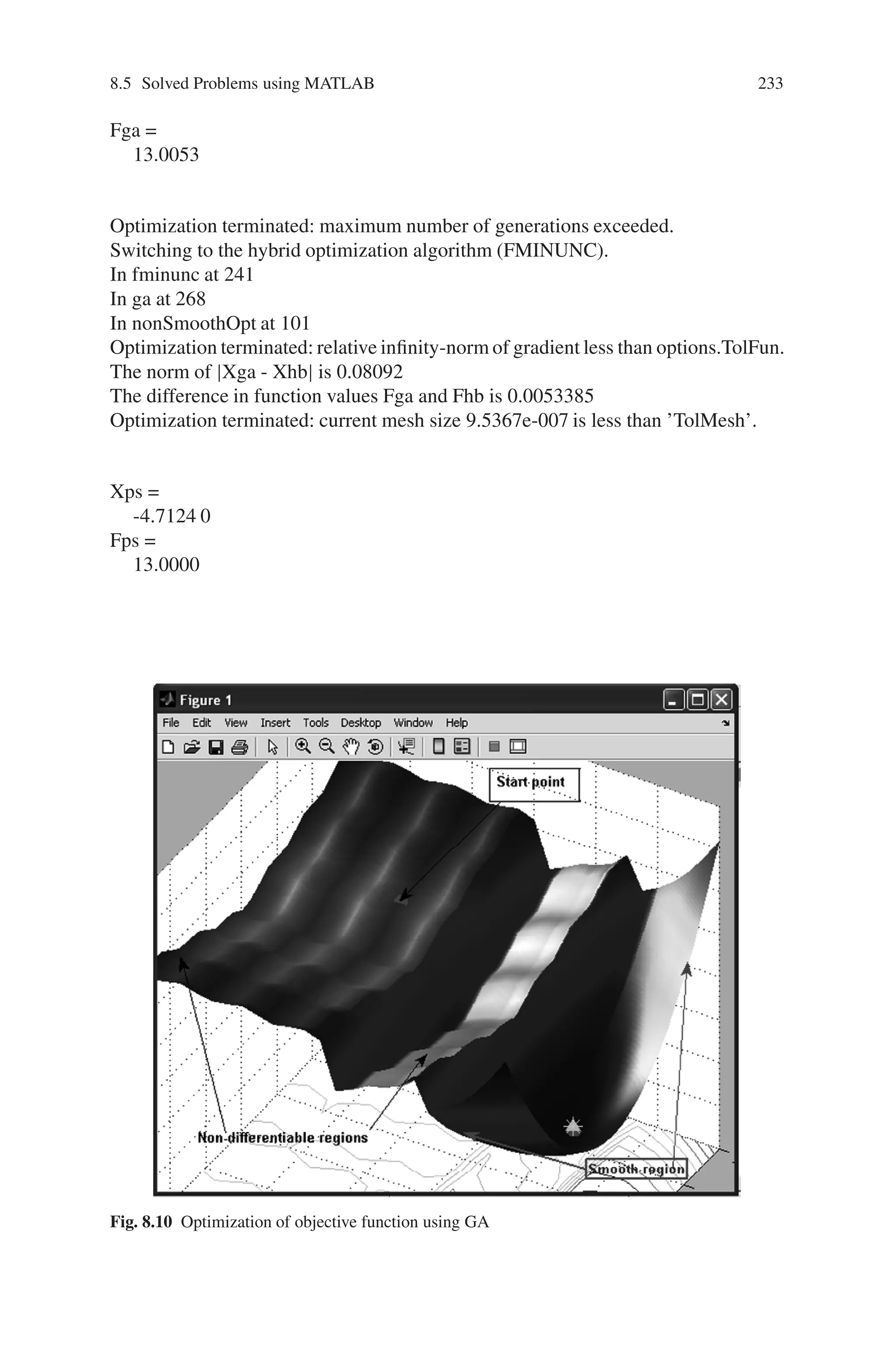 232 Genetic Algorithm Implementation Using Matlab
‘LineWidth’,2,...
‘Color’,[1 0 0],...
‘String’,{’Smooth region’},...
‘FontWeight’,’bold’,...
‘TextLineWidth’,2,...
‘TextEdgeColor’,[1 0 0]);
% Create arrow
annotation6 = annotation(...
figure1,‘arrow’,...
[0.8946 0.9179],[0.05714 0.531],...
‘Color’,[1 0 0]);
function stop = fminuncOut(x,optimvalues, state)
persistent fig gaIter
stop = false;
switch state
case ‘init’
fig = findobj(0,‘type’,‘figure’,‘name’,‘Genetic Algorithm’);
limits = get(gca,‘XLim’);
gaIter = limits(2);
hold on;
case ‘iter’
set(gca,‘Xlim’, [1 optimvalues.iteration + gaIter]);
fval = optimvalues.fval;
iter = gaIter + optimvalues.iteration;
plot(iter,fval,’dr’)
title([‘Best function value: ’,num2str(fval)],‘interp’,‘none’)
case ‘done’
fval = optimvalues.fval;
iter = gaIter + optimvalues.iteration;
title([‘Best function value: ’,num2str(fval)],‘interp’,‘none’)
% Create textarrow
annotation1 = annotation(...
gcf,‘textarrow’,...
[0.6643 0.7286],[0.3833 0.119],...
‘String’,{‘Algorithm switch to FMINUNC’},...
‘FontWeight’,‘bold’);
hold off
end
Output
Optimization terminated: maximum number of generations exceeded.
Xga =
-4.7775 0.0481
 
