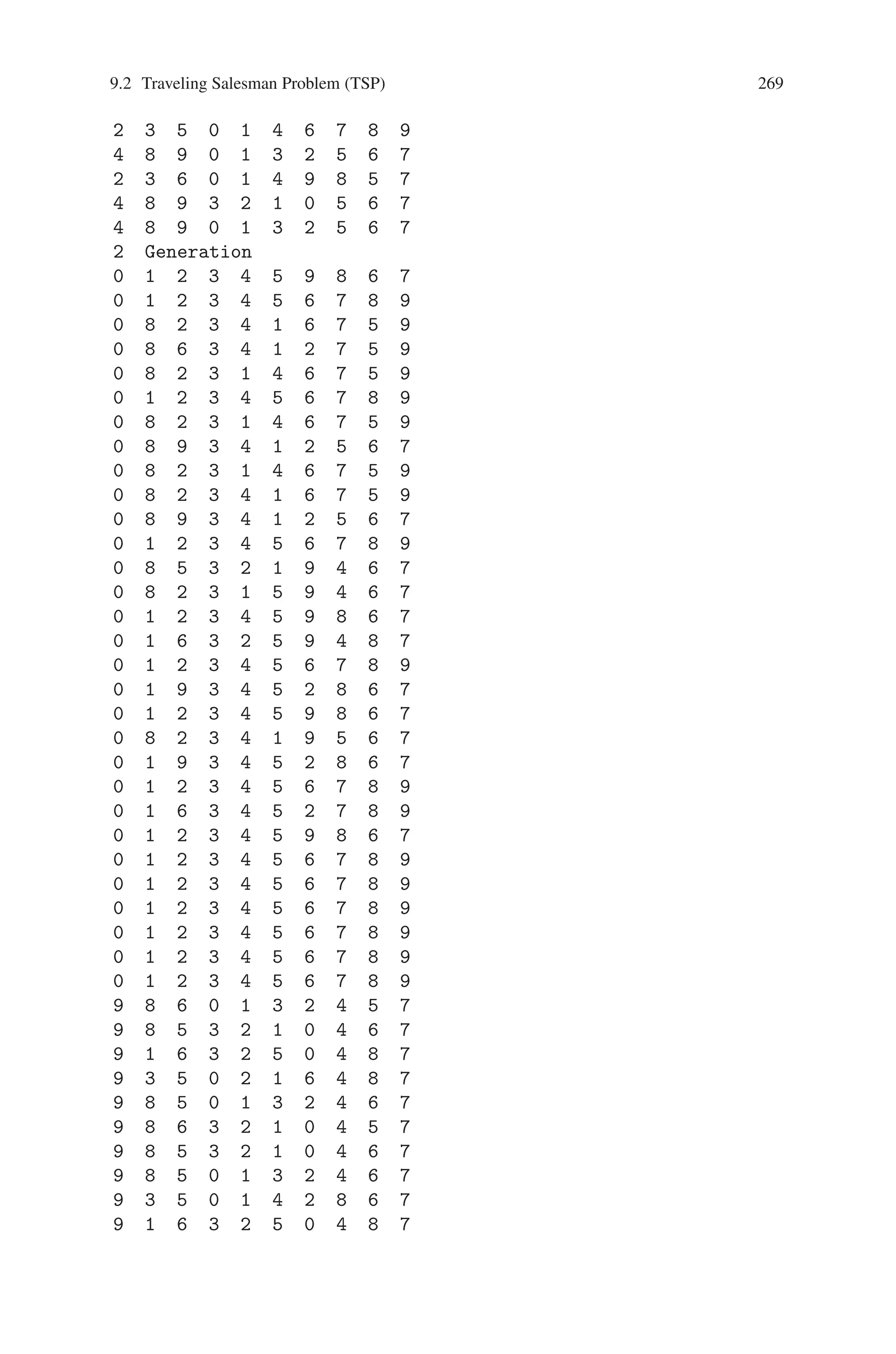 268 9 Genetic Algorithm Optimization in C/C++
}/* end while*/
for(m=0;m10;m++)
{
if(offspring[row][m] == -1)
offspring[row][m]=pa[k][m];
}
for(z=0;z10;z++)
{
if(z9)
{
row1=offspring[row][z];
col1=offspring[row][z+1];
mc=mc+tsp[row1][col1];
}
else
{
row1=offspring[row][z];
col1=offspring[row][0];
mc=mc+tsp[row1][col1];
}
}
row++;
if(mc  mincost)
{
for(z=0;z10;z++)
res[0][z]=offspring[row][z];
mincost=mc;
}
count++;
}/* end l*/
}
}
Output
Number of Generation : 2
First Generation
0 8 2 3 4 1 6 7 5 9
0 1 2 3 4 5 9 8 6 7
0 1 2 3 4 5 6 7 8 9
9 8 5 3 2 1 0 4 6 7
9 8 6 0 1 3 2 4 5 7
2 3 5 0 1 4 9 8 6 7
9 1 6 3 2 5 0 4 8 7
 