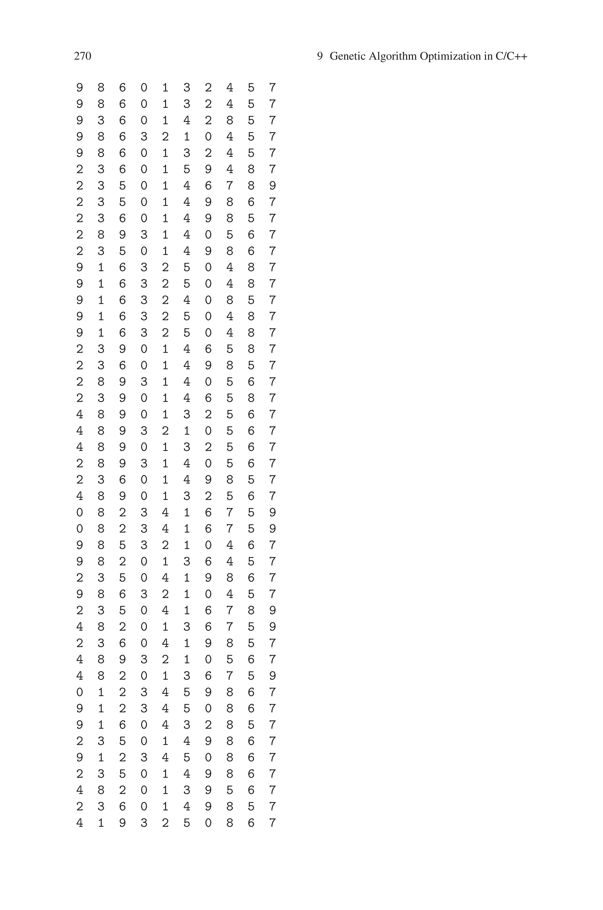 9.2 Traveling Salesman Problem (TSP) 269
2 3 5 0 1 4 6 7 8 9
4 8 9 0 1 3 2 5 6 7
2 3 6 0 1 4 9 8 5 7
4 8 9 3 2 1 0 5 6 7
4 8 9 0 1 3 2 5 6 7
2 Generation
0 1 2 3 4 5 9 8 6 7
0 1 2 3 4 5 6 7 8 9
0 8 2 3 4 1 6 7 5 9
0 8 6 3 4 1 2 7 5 9
0 8 2 3 1 4 6 7 5 9
0 1 2 3 4 5 6 7 8 9
0 8 2 3 1 4 6 7 5 9
0 8 9 3 4 1 2 5 6 7
0 8 2 3 1 4 6 7 5 9
0 8 2 3 4 1 6 7 5 9
0 8 9 3 4 1 2 5 6 7
0 1 2 3 4 5 6 7 8 9
0 8 5 3 2 1 9 4 6 7
0 8 2 3 1 5 9 4 6 7
0 1 2 3 4 5 9 8 6 7
0 1 6 3 2 5 9 4 8 7
0 1 2 3 4 5 6 7 8 9
0 1 9 3 4 5 2 8 6 7
0 1 2 3 4 5 9 8 6 7
0 8 2 3 4 1 9 5 6 7
0 1 9 3 4 5 2 8 6 7
0 1 2 3 4 5 6 7 8 9
0 1 6 3 4 5 2 7 8 9
0 1 2 3 4 5 9 8 6 7
0 1 2 3 4 5 6 7 8 9
0 1 2 3 4 5 6 7 8 9
0 1 2 3 4 5 6 7 8 9
0 1 2 3 4 5 6 7 8 9
0 1 2 3 4 5 6 7 8 9
0 1 2 3 4 5 6 7 8 9
9 8 6 0 1 3 2 4 5 7
9 8 5 3 2 1 0 4 6 7
9 1 6 3 2 5 0 4 8 7
9 3 5 0 2 1 6 4 8 7
9 8 5 0 1 3 2 4 6 7
9 8 6 3 2 1 0 4 5 7
9 8 5 3 2 1 0 4 6 7
9 8 5 0 1 3 2 4 6 7
9 3 5 0 1 4 2 8 6 7
9 1 6 3 2 5 0 4 8 7
 