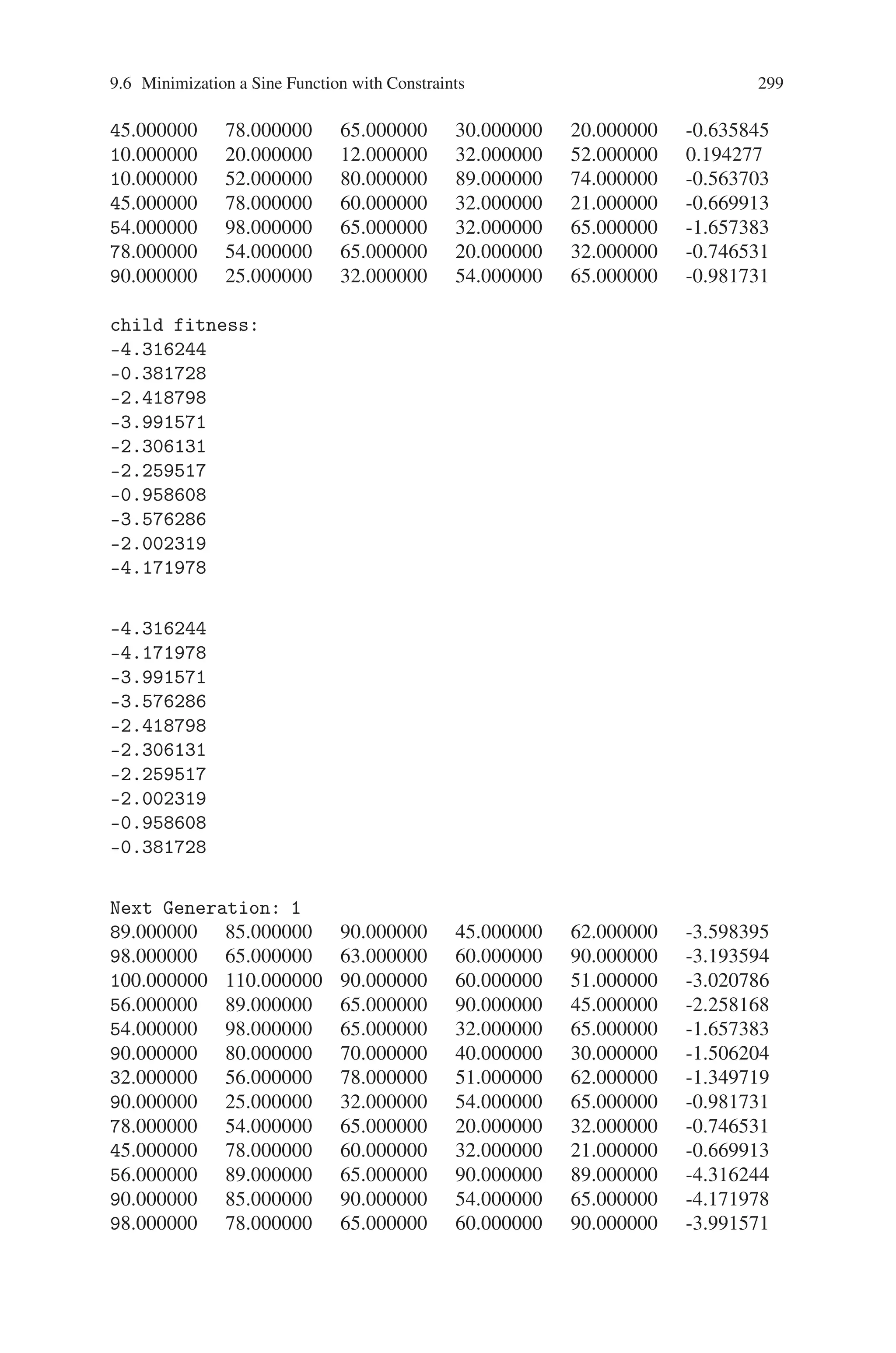 298 9 Genetic Algorithm Optimization in C/C++
printf(*********************************************n);
printf(nnMinimize f(x1,x2,x3,x4,x5)=-5*sinx1*sinx2*sinx3
*sinx4*sinx5
+(-Sin(5x1)*sin(5x2)*sin(5x3)*sin(5x4)*sin(5x5))nnnn);
// Displaying the last generation
//Fitness
for(i=0;iPOPCH;i++)
{
fitch[i]=-
5*(sin(pi*chrom[i][0]/180))*sin(pi*chrom[i][1]/180)
*sin(pi*chrom[i][2]/180)*sin(pi*chrom[i][3]/180)*sin(pi*
chrom[i][4]/180)-
sin(5*pi*chrom[i][0]/180)*sin(5*pi*chrom[i][1]/180)
*sin(5*pi*chrom[i][2]/180)*sin(5*pi*chrom[i][3]/180)*si
n(5*pi*chrom[i][4]/180);
printf(%fn,fitch[i]);
}
printf(The Last Generation:n);
for(i=0;iPOPCH;i++)
{
printf(%f %f %f%f%f%fn,chrom[i][0],chrom[i][1],
chrom[i][2],chrom[i][3],chrom[i][4],fitch[i]);
}
printf(n);
printf(The Solution is : %f,fitch[0]);
getch();
}
// end of main
Output
Next Generation: 0
56.000000 89.000000 65.000000 90.000000 45.000000 -2.258168
23.000000 55.000000 120.000000 56.000000 89.000000 -0.381728
32.000000 56.000000 78.000000 51.000000 62.000000 -1.349719
98.000000 5.000000 63.000000 60.000000 90.000000 -3.193594
90.000000 80.000000 70.000000 40.000000 30.000000 -1.506204
32.000000 65.000000 98.000000 45.000000 12.000000 -0.441627
56.000000 90.000000 98.000000 23.000000 150.000000 -0.460083
100.000000 110.000000 90.000000 60.000000 51.000000 -3.020786
23.000000 45.000000 90.000000 67.000000 12.000000 -0.498938
89.000000 85.000000 90.000000 45.000000 62.000000 -3.598395
45.000000 45.000000 62.000000 21.000000 89.000000 -0.422367
12.000000 20.000000 60.000000 50.000000 40.000000 0.085765
78.000000 56.000000 89.000000 23.000000 12.000000 0.055674
 