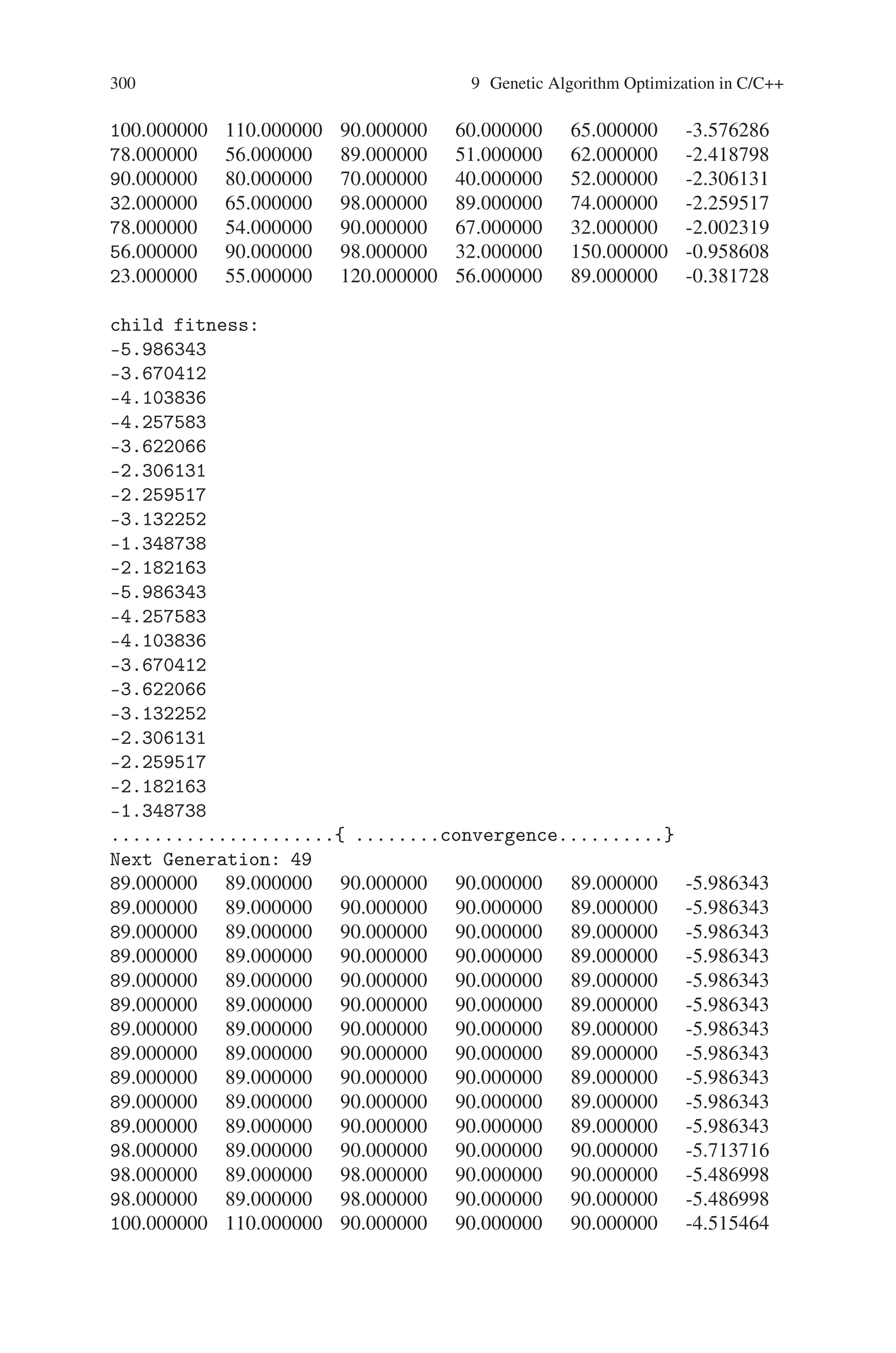 9.6 Minimization a Sine Function with Constraints 299
45.000000 78.000000 65.000000 30.000000 20.000000 -0.635845
10.000000 20.000000 12.000000 32.000000 52.000000 0.194277
10.000000 52.000000 80.000000 89.000000 74.000000 -0.563703
45.000000 78.000000 60.000000 32.000000 21.000000 -0.669913
54.000000 98.000000 65.000000 32.000000 65.000000 -1.657383
78.000000 54.000000 65.000000 20.000000 32.000000 -0.746531
90.000000 25.000000 32.000000 54.000000 65.000000 -0.981731
child fitness:
-4.316244
-0.381728
-2.418798
-3.991571
-2.306131
-2.259517
-0.958608
-3.576286
-2.002319
-4.171978
-4.316244
-4.171978
-3.991571
-3.576286
-2.418798
-2.306131
-2.259517
-2.002319
-0.958608
-0.381728
Next Generation: 1
89.000000 85.000000 90.000000 45.000000 62.000000 -3.598395
98.000000 65.000000 63.000000 60.000000 90.000000 -3.193594
100.000000 110.000000 90.000000 60.000000 51.000000 -3.020786
56.000000 89.000000 65.000000 90.000000 45.000000 -2.258168
54.000000 98.000000 65.000000 32.000000 65.000000 -1.657383
90.000000 80.000000 70.000000 40.000000 30.000000 -1.506204
32.000000 56.000000 78.000000 51.000000 62.000000 -1.349719
90.000000 25.000000 32.000000 54.000000 65.000000 -0.981731
78.000000 54.000000 65.000000 20.000000 32.000000 -0.746531
45.000000 78.000000 60.000000 32.000000 21.000000 -0.669913
56.000000 89.000000 65.000000 90.000000 89.000000 -4.316244
90.000000 85.000000 90.000000 54.000000 65.000000 -4.171978
98.000000 78.000000 65.000000 60.000000 90.000000 -3.991571
 