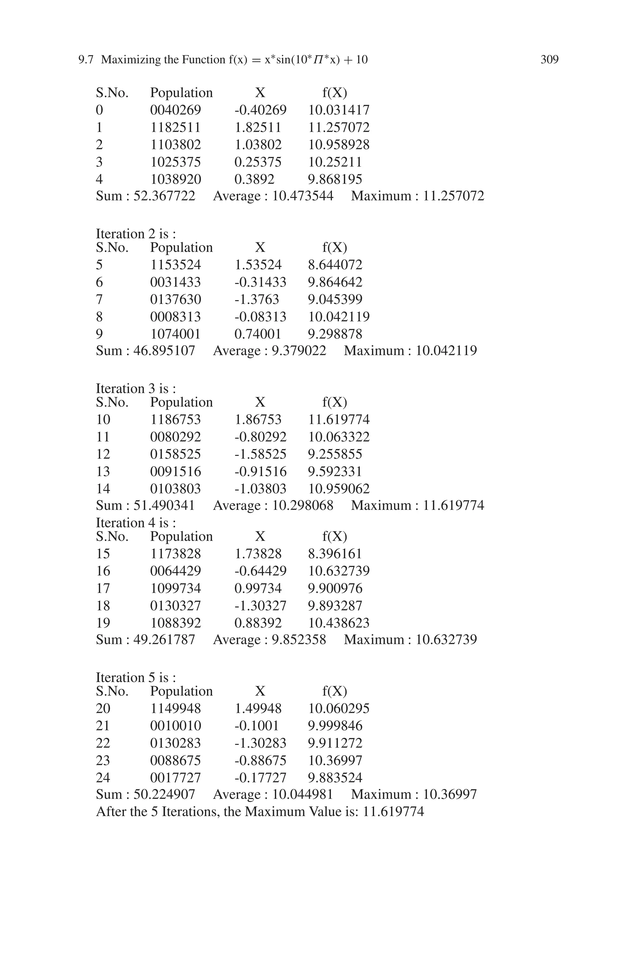 308 9 Genetic Algorithm Optimization in C/C++
if (r!=mb2-1)
{
z=u_rand(mb2);
if ((tpop[i][z]==0)  ((z==0) || (z==1)))
tpop[i][z]=u_rand(2);
else if ((tpop[i][z]!=0)  ((z==0) || (z==1)))
tpop[i][z]=u_rand(2);
else
tpop[i][z]=u_rand(10);
if ((npop[k][u_rand(mb2)]==0)  ((z==0) ||
(z==1)))
npop[k][u_rand(mb2)]=u_rand(2);
else if ((npop[k][u_rand(mb2)]!=0)  ((z==0) ||
(z==1)))
npop[k][u_rand(mb2)]=u_rand(2);
else
npop[k][u_rand(mb2)]=u_rand(10);
mutat(k,mb2);
}
}
}
i++;
}while(inp2);
for(i=0;inp2;i++)
{
for(j=0;jmb2;j++)
{
pop[i][j]=tpop[i][j];
}
}
}
Output
Enter the number of Population in each iteration is : 5
Enter the number of iteration is : 5
Iteration 1 is :
 