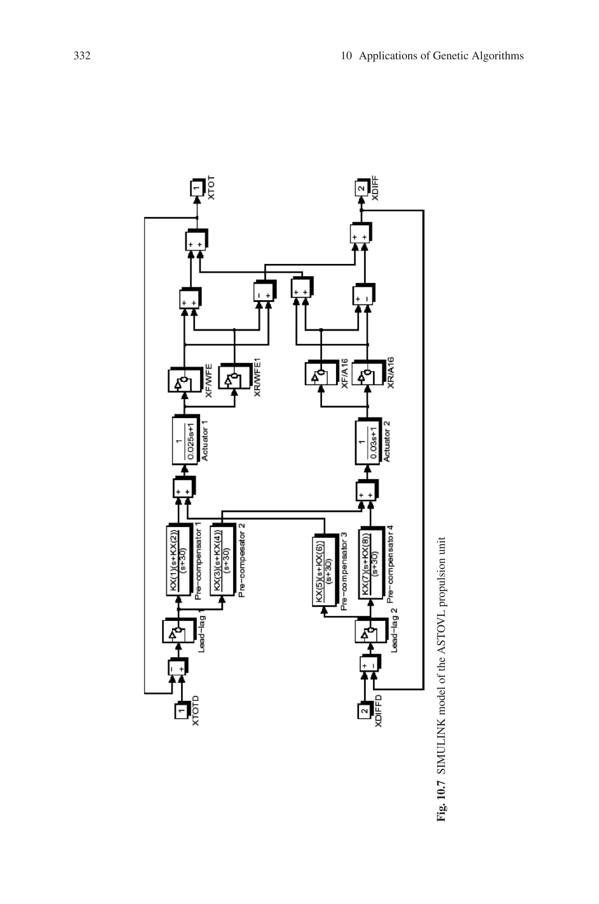 10.3 Electrical Engineering 331
In the forth coming section, an example is used to illustrate a number of features
of the GA that make it potentially attractive to the control engineer. The example
deals with the design of an aerospace control system demonstrates how GAs can
be used to search a range of controller structures to satisfy a number of competing
design criteria.
MIMO Controller Design
This design example demonstrates how GAs may be used to select the controller
structure and suitable parameter sets for a multivariable system. The system is
a propulsion unit for an Advanced Short Take-Off, Vertical Landing (ASTOVL)
aero-engine, shown in Fig. 10.7. It is required that the pilot have control of the
fore-aft differential thrust (XDIFF) and the total engine thrust (XTOT). The inputs
to the system are XTOTD and XDIFFD. The design problem is to find a set of
pre-compensators that satisfy a number of time response specifications whilst mini-
mizing the interaction between the loops.
The time domain performance requirements, in response to a step in demand at
one of the inputs, are
i. Maximum overshoot ≤ 10%
ii. 70% rise time ≤ 0.35 seconds
iii. 10% settling time ≤ 0.5 seconds at the associated output.
The amount of interaction, or cross-coupling, between modes is measured as
∞
(
0
(XT OT )2
dt (10.3)
when exited by a step input to XDIFFD, and vice-versa, and should be less than 0.05
for this design example. Thus, a total of eight design objectives must be satisfied.
The ASTOVL propulsion unit is modelled directly in the SIMULINK package
as shown in Fig. 10.7. To simplify the problem, pre-compensators are selected to
be either first or second order or simple gains and pre-compensator parameters are
represented using real values. Using a structured chromosome representation, it is
possible to allow the free parameters for each possible recompensator to reside in all
individuals, although only certain parameter sets are active in any given individual
at any time. The active parts of a chromosome are controlled by high-level genes in
an individuals representation. Thus, an individual may contain a number of possibly
good representations at any time.
In order to solve this problem using a simple GA, the design objectives are refor-
mulated as a single minimax function thus:
f = max
i

Fi − Goali
Goali

(10.4)
 