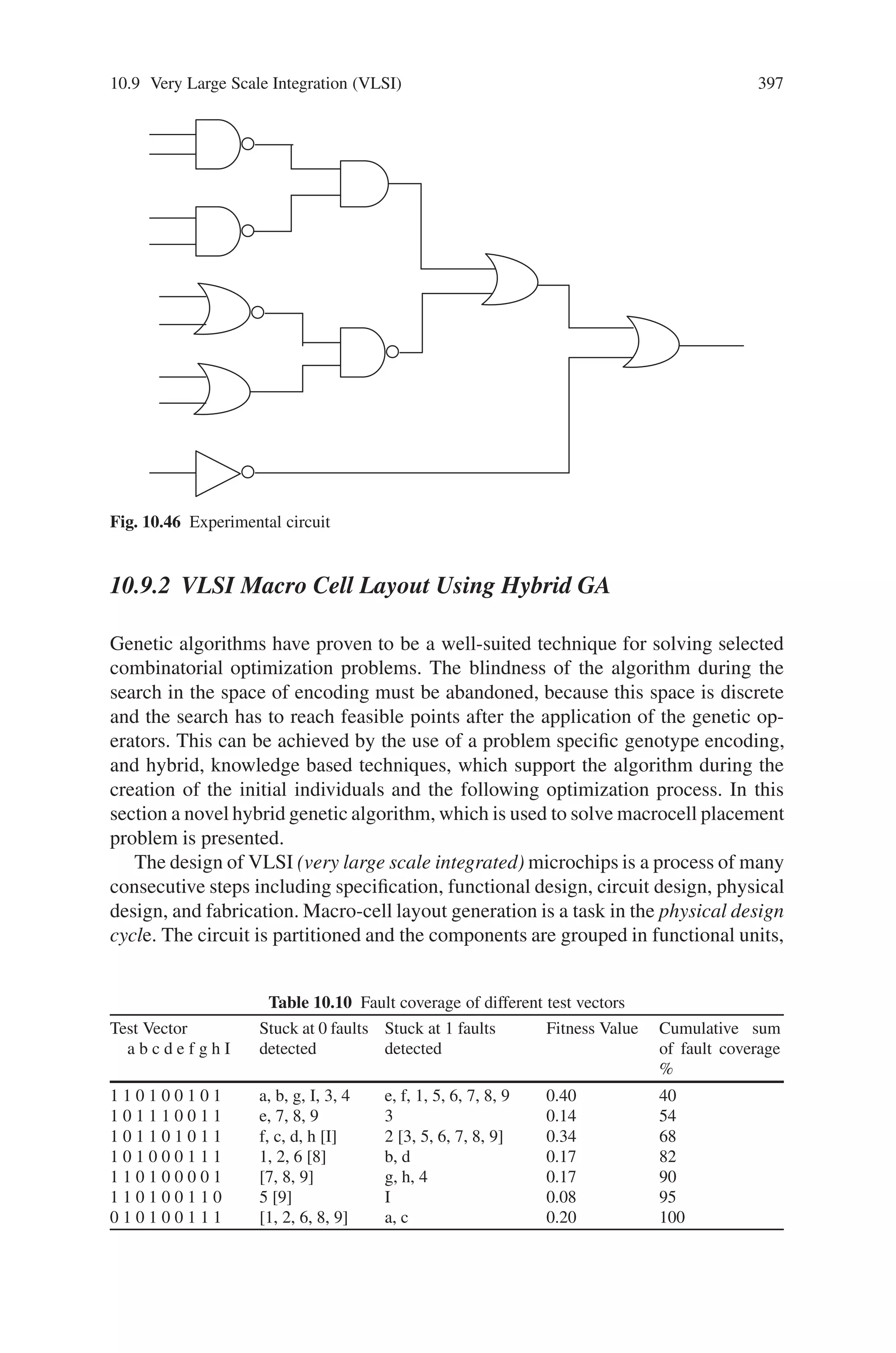 10.9 Very Large Scale Integration (VLSI) 395
Each offspring generated after crossover is added to the new generation if it has
a better objective function value than do both of its parents. If the objective function
value of an offspring is better than that of only one of the parents, then we select a
chromosome randomly from the better parent and the offspring. If the offspring is
worse than both parents, then either of the parents is selected at random for the next
generation. This ensures that the best chromosome is carried to the next generation
while the worst is not carried to the succeeding generations.
Termination Rules
Execution of GA can be terminated using any one of the following rules:
R1: when the average and maximum fitness values exceed a predetermined
threshold;
R2: when the average and maximum fitness values of strings in a generation
become the same; or
R3: when the number of generations exceeds an upper bound specified by the
user.
The best value for a given problem can be obtained from a GA when the algorithm
is terminated using R2.
In this section, we have investigated the problem of obtaining the optimum de-
sign of the two-level wireless ATM network. Given cells and switches on an ATM
network (whose locations are fixed and known), the problem is to assign cells to
switches in an optimum manner. This problem has been modeled as a complex
integer programming problem, and the optimal solution of this problem has been
found to be NPcomplete. A stochastic search methods (SGA) based on a genetic
approach have been proposed to solve this problem. Simulation can be performed
considering a hexagonal system or any other system and the results can be observed
indicating the robustness of Genetic Algorithm.
10.9 Very Large Scale Integration (VLSI)
10.9.1 Development of a Genetic Algorithm Technique
for VLSI Testing
The objective of VLSI testing is to generate compact set of test vectors that has high
coverage of manufacturing defects.
• Stuck at fault modeling is the widely used fault modeling method in VLSI Test-
ing.
• Here nodes are assumed to be stuck at either “0” or “1”, for the purpose fault
modeling.
• Testing methodology for a digital circuit is shown in Fig. 10.44.
 