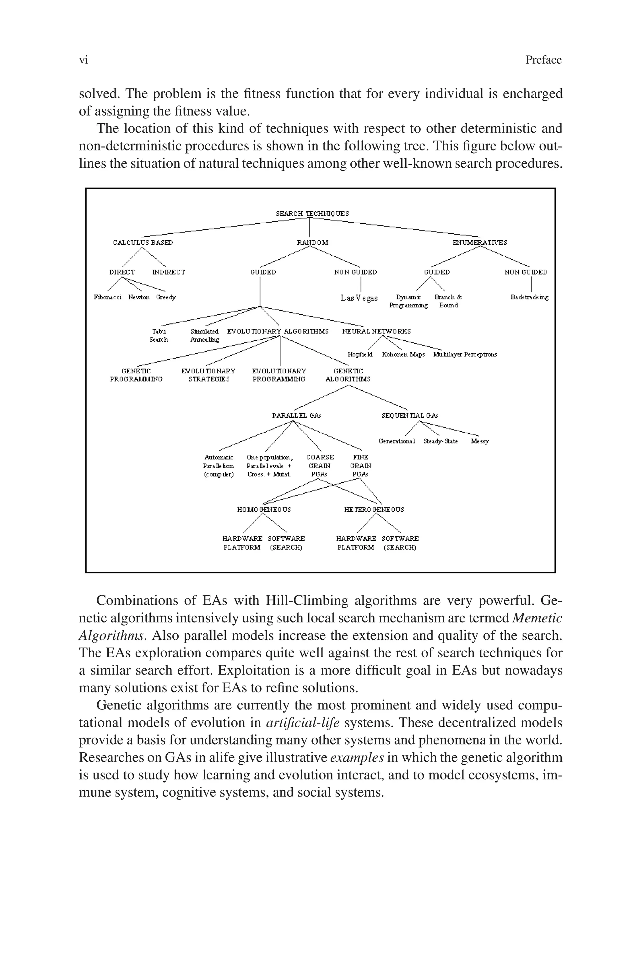 vi Preface
solved. The problem is the fitness function that for every individual is encharged
of assigning the fitness value.
The location of this kind of techniques with respect to other deterministic and
non-deterministic procedures is shown in the following tree. This figure below out-
lines the situation of natural techniques among other well-known search procedures.
Combinations of EAs with Hill-Climbing algorithms are very powerful. Ge-
netic algorithms intensively using such local search mechanism are termed Memetic
Algorithms. Also parallel models increase the extension and quality of the search.
The EAs exploration compares quite well against the rest of search techniques for
a similar search effort. Exploitation is a more difficult goal in EAs but nowadays
many solutions exist for EAs to refine solutions.
Genetic algorithms are currently the most prominent and widely used compu-
tational models of evolution in artificial-life systems. These decentralized models
provide a basis for understanding many other systems and phenomena in the world.
Researches on GAs in alife give illustrative examples in which the genetic algorithm
is used to study how learning and evolution interact, and to model ecosystems, im-
mune system, cognitive systems, and social systems.
 