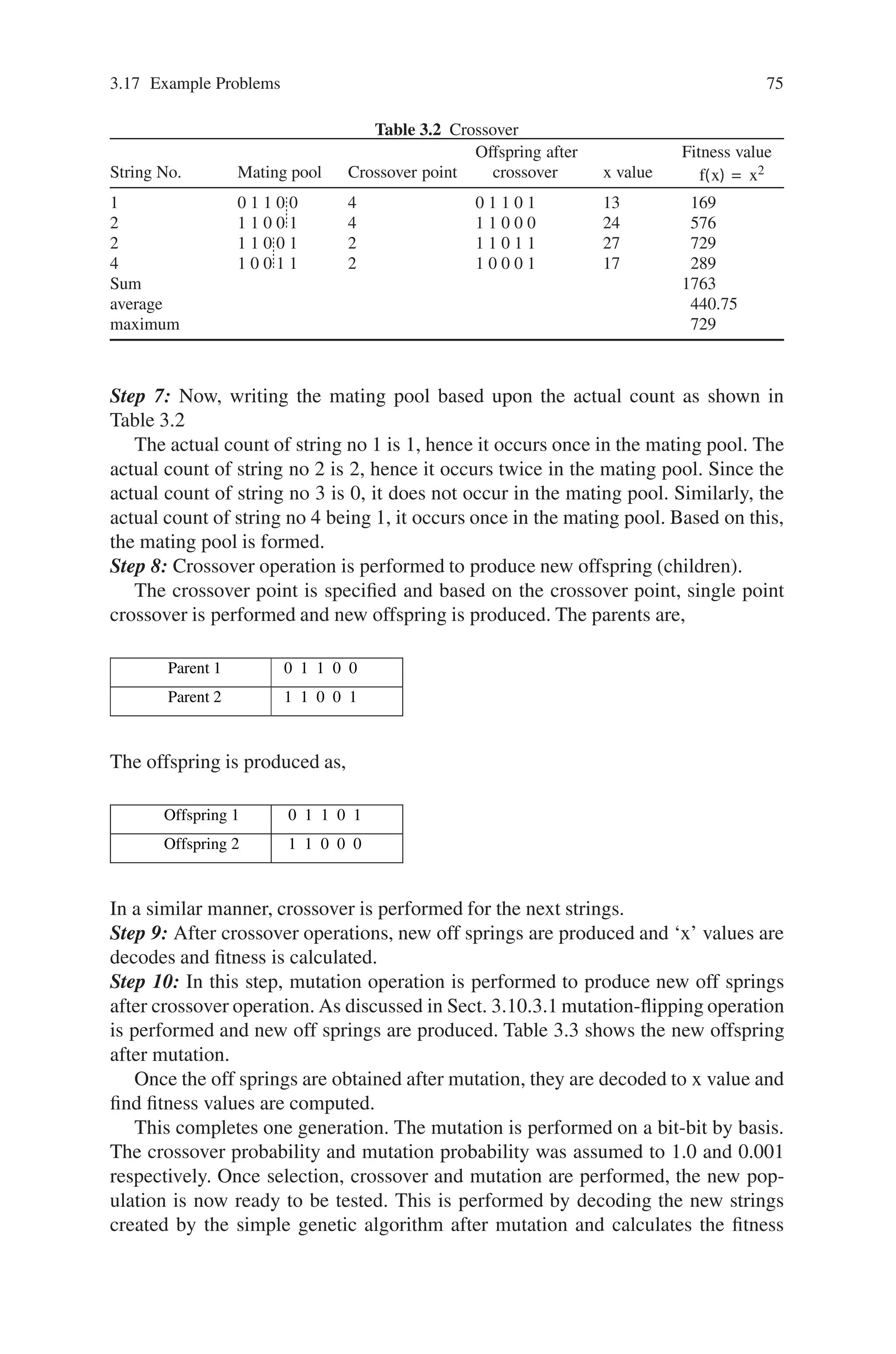3.17 Example Problems 75
Table 3.2 Crossover
String No. Mating pool Crossover point
Offspring after
crossover x value
Fitness value
f(x) = x2
1
2
2
4
0 1 1 0 0
1 1 0 0 1
1 1 0 0 1
1 0 0 1 1
4
4
2
2
0 1 1 0 1
1 1 0 0 0
1 1 0 1 1
1 0 0 0 1
13
24
27
17
169
576
729
289
Sum
average
maximum
1763
440.75
729
Step 7: Now, writing the mating pool based upon the actual count as shown in
Table 3.2
The actual count of string no 1 is 1, hence it occurs once in the mating pool. The
actual count of string no 2 is 2, hence it occurs twice in the mating pool. Since the
actual count of string no 3 is 0, it does not occur in the mating pool. Similarly, the
actual count of string no 4 being 1, it occurs once in the mating pool. Based on this,
the mating pool is formed.
Step 8: Crossover operation is performed to produce new offspring (children).
The crossover point is specified and based on the crossover point, single point
crossover is performed and new offspring is produced. The parents are,
Parent 1 0 1 1 0 0
Parent 2 1 1 0 0 1
The offspring is produced as,
Offspring 1 0 1 1 0 1
Offspring 2 1 1 0 0 0
In a similar manner, crossover is performed for the next strings.
Step 9: After crossover operations, new off springs are produced and ‘x’ values are
decodes and fitness is calculated.
Step 10: In this step, mutation operation is performed to produce new off springs
after crossover operation. As discussed in Sect. 3.10.3.1 mutation-flipping operation
is performed and new off springs are produced. Table 3.3 shows the new offspring
after mutation.
Once the off springs are obtained after mutation, they are decoded to x value and
find fitness values are computed.
This completes one generation. The mutation is performed on a bit-bit by basis.
The crossover probability and mutation probability was assumed to 1.0 and 0.001
respectively. Once selection, crossover and mutation are performed, the new pop-
ulation is now ready to be tested. This is performed by decoding the new strings
created by the simple genetic algorithm after mutation and calculates the fitness
 