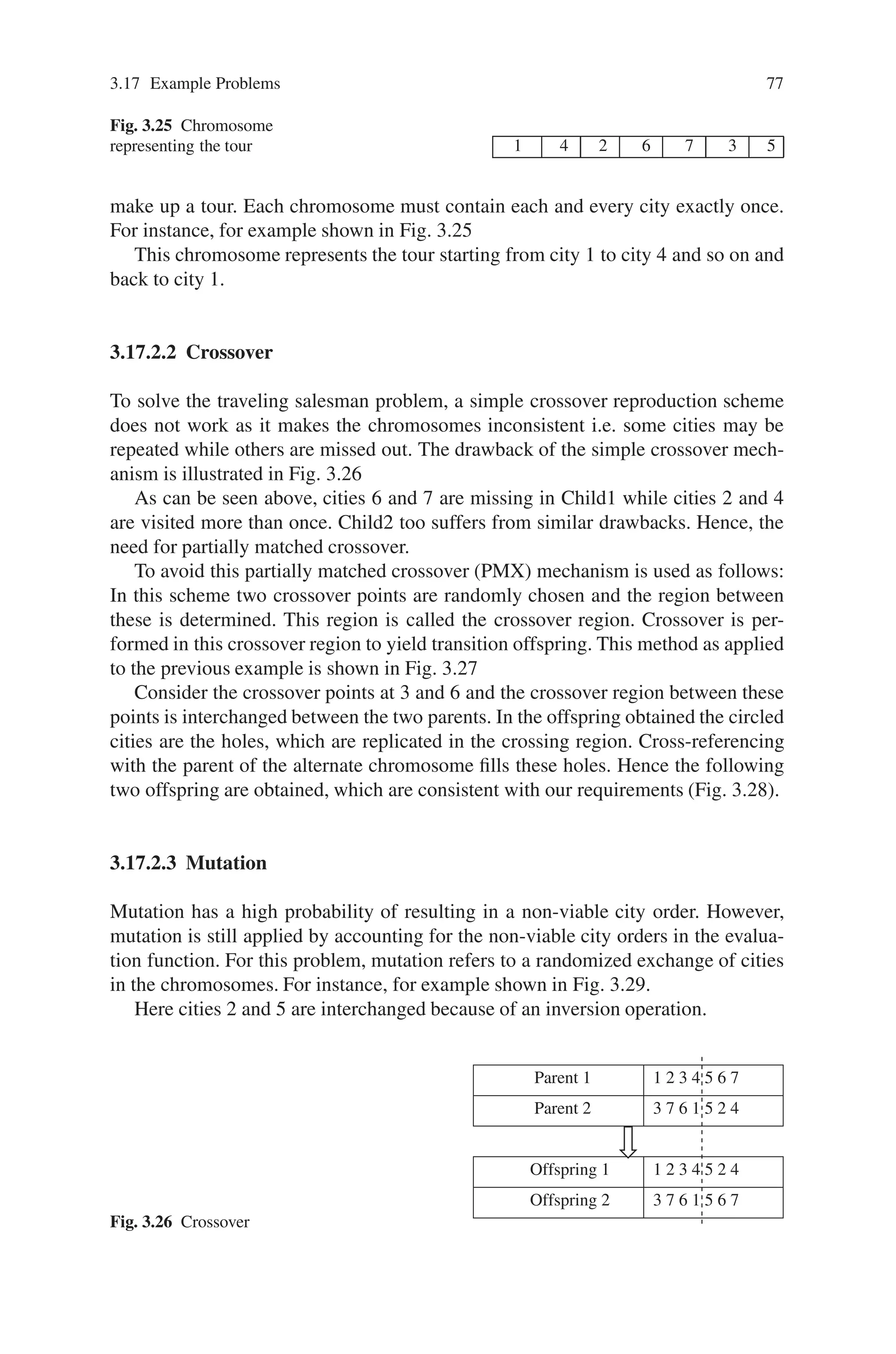 3.17 Example Problems 77
Fig. 3.25 Chromosome
representing the tour 1 4 2 6 7 3 5
make up a tour. Each chromosome must contain each and every city exactly once.
For instance, for example shown in Fig. 3.25
This chromosome represents the tour starting from city 1 to city 4 and so on and
back to city 1.
3.17.2.2 Crossover
To solve the traveling salesman problem, a simple crossover reproduction scheme
does not work as it makes the chromosomes inconsistent i.e. some cities may be
repeated while others are missed out. The drawback of the simple crossover mech-
anism is illustrated in Fig. 3.26
As can be seen above, cities 6 and 7 are missing in Child1 while cities 2 and 4
are visited more than once. Child2 too suffers from similar drawbacks. Hence, the
need for partially matched crossover.
To avoid this partially matched crossover (PMX) mechanism is used as follows:
In this scheme two crossover points are randomly chosen and the region between
these is determined. This region is called the crossover region. Crossover is per-
formed in this crossover region to yield transition offspring. This method as applied
to the previous example is shown in Fig. 3.27
Consider the crossover points at 3 and 6 and the crossover region between these
points is interchanged between the two parents. In the offspring obtained the circled
cities are the holes, which are replicated in the crossing region. Cross-referencing
with the parent of the alternate chromosome fills these holes. Hence the following
two offspring are obtained, which are consistent with our requirements (Fig. 3.28).
3.17.2.3 Mutation
Mutation has a high probability of resulting in a non-viable city order. However,
mutation is still applied by accounting for the non-viable city orders in the evalua-
tion function. For this problem, mutation refers to a randomized exchange of cities
in the chromosomes. For instance, for example shown in Fig. 3.29.
Here cities 2 and 5 are interchanged because of an inversion operation.
Fig. 3.26 Crossover
Parent 1 1 2 3 4 5 6 7
Parent 2 3 7 6 1 5 2 4
Offspring 1 1 2 3 4 5 2 4
Offspring 2 3 7 6 1 5 6 7
 
