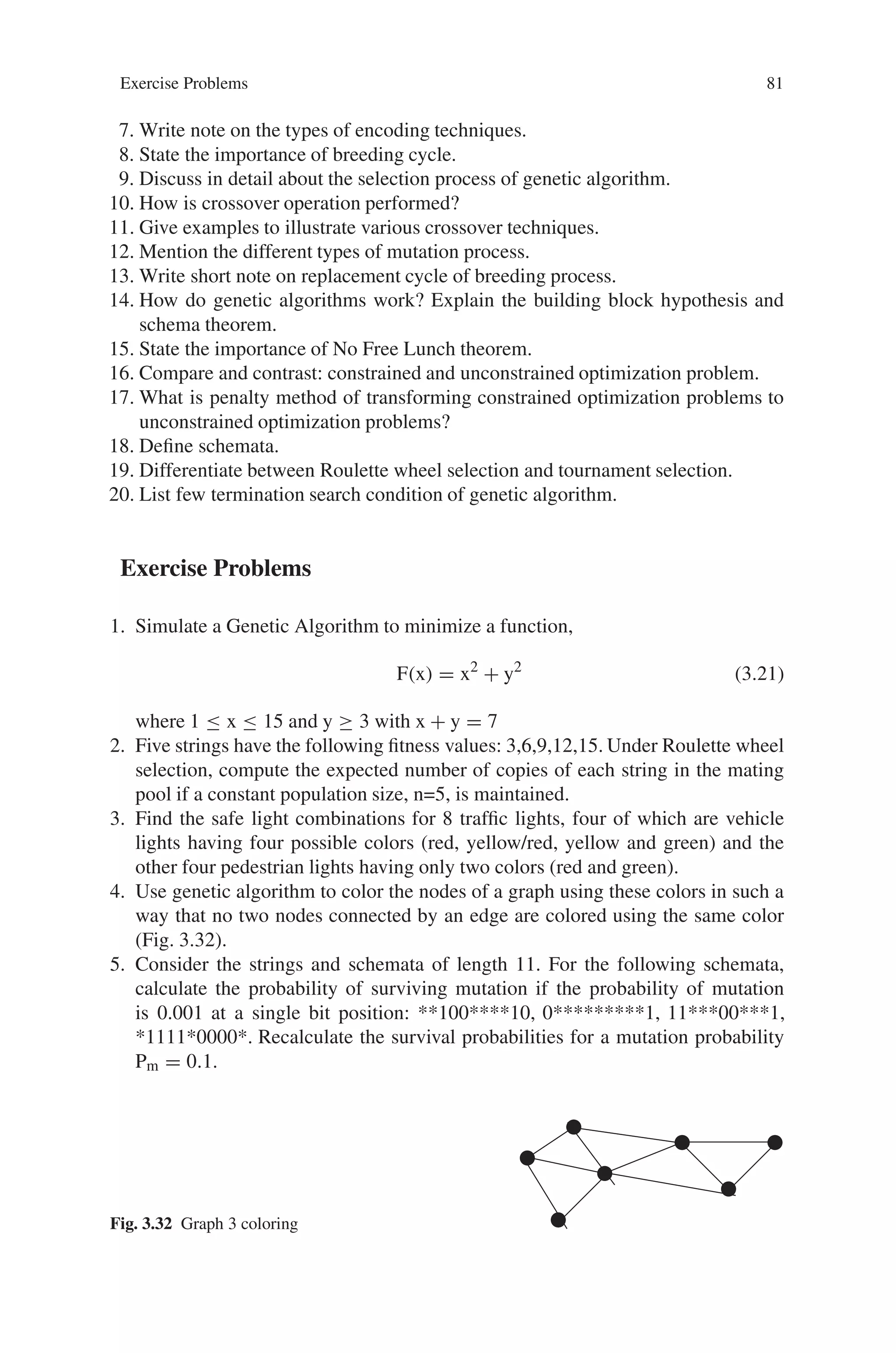 Exercise Problems 81
7. Write note on the types of encoding techniques.
8. State the importance of breeding cycle.
9. Discuss in detail about the selection process of genetic algorithm.
10. How is crossover operation performed?
11. Give examples to illustrate various crossover techniques.
12. Mention the different types of mutation process.
13. Write short note on replacement cycle of breeding process.
14. How do genetic algorithms work? Explain the building block hypothesis and
schema theorem.
15. State the importance of No Free Lunch theorem.
16. Compare and contrast: constrained and unconstrained optimization problem.
17. What is penalty method of transforming constrained optimization problems to
unconstrained optimization problems?
18. Define schemata.
19. Differentiate between Roulette wheel selection and tournament selection.
20. List few termination search condition of genetic algorithm.
Exercise Problems
1. Simulate a Genetic Algorithm to minimize a function,
F(x) = x2
+ y2
(3.21)
where 1 ≤ x ≤ 15 and y ≥ 3 with x + y = 7
2. Five strings have the following fitness values: 3,6,9,12,15. Under Roulette wheel
selection, compute the expected number of copies of each string in the mating
pool if a constant population size, n=5, is maintained.
3. Find the safe light combinations for 8 traffic lights, four of which are vehicle
lights having four possible colors (red, yellow/red, yellow and green) and the
other four pedestrian lights having only two colors (red and green).
4. Use genetic algorithm to color the nodes of a graph using these colors in such a
way that no two nodes connected by an edge are colored using the same color
(Fig. 3.32).
5. Consider the strings and schemata of length 11. For the following schemata,
calculate the probability of surviving mutation if the probability of mutation
is 0.001 at a single bit position: **100****10, 0*********1, 11***00***1,
*1111*0000*. Recalculate the survival probabilities for a mutation probability
Pm = 0.1.
Fig. 3.32 Graph 3 coloring
 