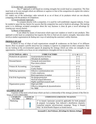Saraswathi S. Asst Professor, JSS College for Women, Kollegal 17
2] Avoids head – on competition:-
The 2nd
approach is still based on existing strengths but avoids head on competition. The firm
must look at its own strength which are different or superior to that of the competition & exploit this relative
superiority to the fullest.
Ex- makes use of the technology; sales network & so on of those of its products which are not directly
competing with the products of competitors.
3] Unconventional Approach:-
To compute directly with a competitor, it is used for well established, stagnant industry. It may
be needed to upset the key factors for success that the competitor has used to build on advantage. The starting
point is to challenge accepted assumption about the way business is done & gain a novel advantage by
creating new success factors.
4] Means of Innovations:-
It can obtain by means of innovation which open new markets or result in new products. This
approach avoids head on competition but requires the firm to find new & creative strengths. Innovation often
involves market segmentation & finding new ways of satisfying the customer’s utility function.
PROFILE OF SAP
It shows in way of chart of each organizations strength & weaknesses on the basis of its different
factors. Here we prepare a profile about hoe our company is superior in comparison to other companies. Here
we are looking at the environmental aspects & preparing the strategy which can relate our strengths to our
opportunities. It enables us to focus on our competencies (strengths) & how to use them.
FUNCTIONAL AREA CORE FACTORS ( + ) or ( - )
Production & operation Good production facilities
Old plant & machinery
( + )
( - )
Personal factors Young & motivated force
Poor union relation
( + )
( - )
Finance & Accounting Tax holiday
Costly finance
( + )
( - )
Marketing operations Effective communication mix
Costly employees
Rich experiences in market
( + )
( - )
( + )
R & D & Engineering No design protection
Well developed laboratory
Highly qualified research staff
( - )
( + )
( + )
Organization system High tech MIS
Effective delegation & decentralization
No. MBE
( + )
( + )
( - )
EXAMPLE OF SAP
A picture of the more critical areas which can have a relationship of the strategic posture of the firm in
future of TATA DOCOMO
CAPABILITY
FACTORS
NATURE OF
IMPACT
COMPETITIVE STRENGTH / WEAKNESS
Marketing 1st
to launch 1paise/per second & applicable for both postpaid
& prepaid. Leveraging Tata indicom’s distribution channels.
Launched popular advertisement campaign “Keep it Simple
Silly” & hired Ranbir Kapoor as brand mascot.
 