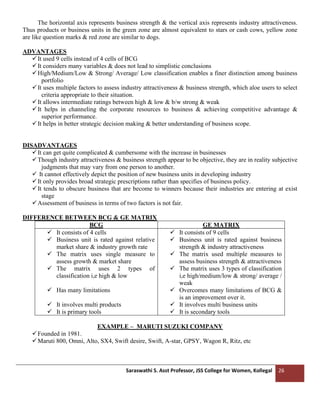 Saraswathi S. Asst Professor, JSS College for Women, Kollegal 26
The horizontal axis represents business strength & the vertical axis represents industry attractiveness.
Thus products or business units in the green zone are almost equivalent to stars or cash cows, yellow zone
are like question marks & red zone are similar to dogs.
ADVANTAGES
✓It used 9 cells instead of 4 cells of BCG
✓It considers many variables & does not lead to simplistic conclusions
✓High/Medium/Low & Strong/ Average/ Low classification enables a finer distinction among business
portfolio
✓It uses multiple factors to assess industry attractiveness & business strength, which aloe users to select
criteria appropriate to their situation.
✓It allows intermediate ratings between high & low & b/w strong & weak
✓It helps in channeling the corporate resources to business & achieving competitive advantage &
superior performance.
✓It helps in better strategic decision making & better understanding of business scope.
DISADVANTAGES
✓It can get quite complicated & cumbersome with the increase in businesses
✓Though industry attractiveness & business strength appear to be objective, they are in reality subjective
judgments that may vary from one person to another.
✓ It cannot effectively depict the position of new business units in developing industry
✓It only provides broad strategic prescriptions rather than specifies of business policy.
✓It tends to obscure business that are become to winners because their industries are entering at exist
stage
✓Assessment of business in terms of two factors is not fair.
DIFFERENCE BETWEEN BCG & GE MATRIX
BCG GE MATRIX
✓ It consists of 4 cells
✓ Business unit is rated against relative
market share & industry growth rate
✓ The matrix uses single measure to
assess growth & market share
✓ The matrix uses 2 types of
classification i,e high & low
✓ Has many limitations
✓ It involves multi products
✓ It is primary tools
✓ It consists of 9 cells
✓ Business unit is rated against business
strength & industry attractiveness
✓ The matrix used multiple measures to
assess business strength & attractiveness
✓ The matrix uses 3 types of classification
i,e high/medium/low & strong/ average /
weak
✓ Overcomes many limitations of BCG &
is an improvement over it.
✓ It involves multi business units
✓ It is secondary tools
EXAMPLE – MARUTI SUZUKI COMPANY
✓Founded in 1981.
✓Maruti 800, Omni, Alto, SX4, Swift desire, Swift, A-star, GPSY, Wagon R, Ritz, etc
 