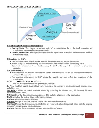 Saraswathi S. Asst Professor, JSS College for Women, Kollegal 37
FUNDAMENTALS OF GAP ANALYSIS
1.Identifying the Current and Future States
✓Current State: The current or present state of an organization be it the total production of
organization, resources of the organization etc.
✓Desired future State: The expected state where the organization as reached optimum output and has
maximum resources.
2.Describing the GAP:
✓First analyze whether there is a GAP between the current state and desired future state.
✓If there is any GAP found identify the constituents of GAP and the factors contributing for it.
✓Describe the reasons which are actually causing the GAP, by looking at the company’s objectives and
strategies.
3.Bridging the GAP:
✓It should list all the possible solutions that can be implemented to fill the GAP between current state
and desired future state.
✓The solutions with respect to GAP should be specific and also reflect the objectives of the
organization.
HOW TO CONDUCT GAP ANALYSIS?
There are 10 steps to analysis the gap analysis, they are
1st Step: Establish specific target objectives by looking at the company’s mission statement, strategic goals
and objectives.
2nd Step: Analyze the current business process by collecting the relevant data, this includes the basic
performance at all levels.
3rd Step: Describe the existing business process. This includes all process of the organization
4th Step: Define the desired future performance position.
5th Step: Measure current performance.
6th Step: Recognize the GAP between current state and desired future state.
7th Step: Design the strategies and methods that are required to attain the desired future state by keeping
company’s objectives and mission in mind.
8th Step: Execute the strategies and methods mentioned in the 7th step.
 