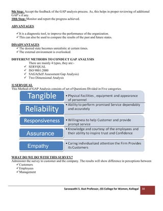 Saraswathi S. Asst Professor, JSS College for Women, Kollegal 38
9th Step: Accept the feedback of the GAP analysis process. As, this helps in proper reviewing of additional
GAP’s if any.
10th Step: Monitor and report the progress achieved.
ADVANTAGES
✓It is a diagnostic tool, to improve the performance of the organization.
✓This can also be used to compare the results of the past and future states.
DISADVANTAGES
✓The desired state becomes unrealistic at certain times.
✓The external environment is overlooked.
DIFFERENT METHODS TO CONDUCT GAP ANALYSIS
There are mainly 4 types, they are:-
✓ SERVQUAL
✓ ISO 9001:2000
✓ SAGA(Self Assessment Gap Analysis)
✓ Two Dimensional Analysis
1] SERVQUAL
This Method of GAP Analysis consists of set of Questions Divided in Five categories.
WHAT DO WE DO WITH THIS SURVEY?
Administer the survey to customer and the company. The results will show difference in perceptions between
✓Customers
✓Employees
✓Management
Assurance
Empathy
 