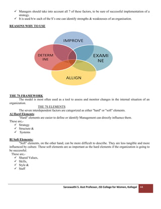 Saraswathi S. Asst Professor, JSS College for Women, Kollegal 44
✓ Managers should take into account all 7 of these factors, to be sure of successful implementation of a
strategy.
✓ It is used b/w each of the S’s one can identify strengths & weaknesses of an organisation.
REASONS WHY TO USE
THE 7S FRAMEWORK
The model is most often used as a tool to assess and monitor changes in the internal situation of an
organization.
THE 7S ELEMENTS
The seven interdependent factors are categorized as either "hard" or "soft" elements.
A] Hard Elements:
"Hard" elements are easier to define or identify Management can directly influence them.
These are,-
✓ Strategy
✓ Structure &
✓ Systems
B] Soft Elements:
"Soft" elements, on the other hand, can be more difficult to describe. They are less tangible and more
influenced by culture. These soft elements are as important as the hard elements if the organization is going to
be successful.
These are,-
✓ Shared Values,
✓ Skills,
✓ Style &
✓ Staff
 