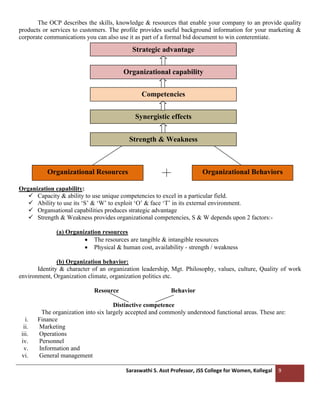 Saraswathi S. Asst Professor, JSS College for Women, Kollegal 9
The OCP describes the skills, knowledge & resources that enable your company to an provide quality
products or services to customers. The profile provides useful background information for your marketing &
corporate communications you can also use it as part of a formal bid document to win conterentiate.
Organization capability:
✓ Capacity & ability to use unique competencies to excel in a particular field.
✓ Ability to use its ‘S’ & ‘W’ to exploit ‘O’ & face ‘T’ in its external environment.
✓ Organsational capabilities produces strategic advantage
✓ Strength & Weakness provides organizational competencies, S & W depends upon 2 factors:-
(a) Organization resources
• The resources are tangible & intangible resources
• Physical & human cost, availability - strength / weakness
(b) Organization behavior:
Identity & character of an organization leadership, Mgt. Philosophy, values, culture, Quality of work
environment, Organization climate, organization politics etc.
Resource Behavior
Distinctive competence
The organization into six largely accepted and commonly understood functional areas. These are:
i. Finance
ii. Marketing
iii. Operations
iv. Personnel
v. Information and
vi. General management
Strategic advantage
Organizational Resources
Organizational capability
Competencies
Synergistic effects
Strength & Weakness
Organizational Behaviors
 