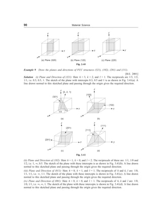 90 Material Science
z
x
y
(a) Plane (020)
z
x
y
(b) Plane (120)
z
x
y
(c) Plane (220)
Fig. 3.40
Example 9 Draw the planes and directions of FCC structures (321), (102), (201) and (111).
[B.E. 2001]
Solution (i) Plane and Direction of (321): Here h = 3, k = 2, and l = 1. The reciprocals are 1/3, 1/2,
1/1, i.e. 0.3, 0.5, 1. The sketch of the plane with intercepts 0.3, 0.5 and 1 is as shown in Fig. 3.41(a). A
line drawn normal to this sketched plane and passing through the origin gives the required direction.
z
(321)
x
1/3
y
1/2
[3, 2, 1]
(a)
z
[102]
x
y
(102)
(b)
z
[201]
x
y
(201)
z
[111]
x
y
(111)
(c) (d)
Fig. 3.41
(ii) Plane and Direction of (102): Here h = 1, k = 0, and l = 2. The reciprocals of these are: 1/1, 1/0 and
1/2, i.e. 1, ¥, 0.5. The sketch of the plane with these intercepts is as shown in Fig. 3.41(b). A line drawn
normal to this sketched plane and passing through the origin gives the required direction.
(iii) Plane and Direction of (011): Here h = 0, k = 1, and l = 1. The reciprocals of h and k, l are: 1/0,
1/1, 1/1, i.e. ¥, 1.1. The sketch of the plane with these intercepts is shown in Fig. 3.41(c). A line drawn
normal to this sketched plane and passing through the origin gives the required direction.
(iv) Plane and Direction of (001): Here h = 0, k = 0, and l = 1. The reciprocals of h, k and l are: 1/0,
1/0, 1/1, i.e. ¥, ¥, 1. The sketch of the plane with these intercepts is shown in Fig. 3.41(d). A line drawn
normal to this sketched plane and passing through the origin gives the required direction.
 