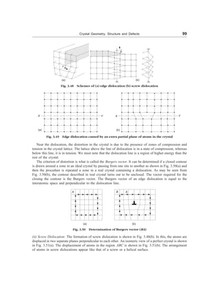 Crystal Geometry, Structure and Defects 99
Fig. 3.48 Schemes of (a) edge dislocation (b) screw dislocation
Fig. 3.49 Edge dislocation caused by an extra partial plane of atoms in the crystal
Near the dislocation, the distortion in the crystal is due to the presence of zones of compression and
tension in the crystal lattice. The lattice above the line of dislocation is in a state of compression, whereas
below this line, it is in tension. We must note that the dislocation line is a region of higher energy than the
rest of the crystal.
The criterion of distortion is what is called the Burgers vector. It can be determined if a closed contour
is drawn around a zone in an ideal crystal by passing from one site to another as shown in Fig. 3.50(a) and
then the procedure is repeated a zone in a real crystal containing a dislocation. As may be seen from
Fig. 3.50(b), the contour described in real crystal turns out to be unclosed. The vector required for the
closing the contour is the Burgers vector. The Burgers vector of an edge dislocation is equal to the
interatomic space and perpendicular to the dislocation line.
X Y X Y
b
b
Fig. 3.50 Determination of Burgers vector (BA)
(ii) Screw Dislocation: The formation of screw dislocation is shown in Fig. 3.48(b). In this, the atoms are
displaced in two separate planes perpendicular to each other. An isomeric view of a perfect crystal is shown
in Fig. 3.51(a). The displacement of atoms in the region ABC is shown in Fig. 3.51(b). The arrangement
of atoms in screw dislocations appear like that of a screw or a helical surface.
A B
(a) (b)
(a) (b)
(a) (b)
A
 