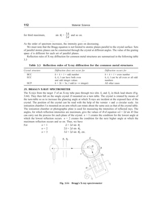 112 Material Science
for third maximum, sin q3 =
3
2d
l
and so on.
. . . . . . . . .
As the order of spectrum increases, the intensity goes on decreasing.
We must note that the Bragg equation is not limited to atomic planes parallel to the crystal surface. Sets
of parallel atomic planes can be constructed through the crystal at different angles. The value of the grating
space d is different for each set of parallel planes.
Reflection rules of X-ray diffraction for common metal structures are summarized in the following table
3.3
Table 3.3 Reflection rules of X-ray diffraction for the common metal structures
Crystal structure Diffraction does not occur for Diffraction occurs for
BCC h + k + l = odd number h + k + l = even number
FCC h, k, l can have both even h, k, l can be all even or all odd
and odd integer values numbers
HCP h + 2k = 3n, l odd (n ® integer) All other cases
29. BRAGG’S X-RAY SPECTROMETER
The X-rays from the target T of an X-ray tube pass through two slits S1 and S2 in thick lead sheets (Fig.
3.64). They then fall on the single crystal D mounted on a turn table. The crystal is rotated by means of
the turn-table so as to increase the glancing angle at which X-rays are incident at the exposed face of the
crystal. The position of the crystal can be read with the help of the vernier v and a circular scale. An
ionisation chamber I is mounted on an arm which can rotate about the same axis as that of the crystal table.
The ionisation chamber or photographic plate is used for measuring the intensities of reflected rays. The
angles, for which reflection intensities are maximum, give the values of q of equation nl = 2d sin q. One
can carry out the process for each plane of the crystal. n = 1 creates the condition for the lowest angle at
which the lowest reflection occurs. n = 2 creates the condition for the next higher angle at which the
maximum reflection occurs and so on. Thus, we have
For n = 1 l = 2d sin q1
n = 2 2l = 2d sin q2,
n = 3 3l = 2d sin q3, etc.
S1 S2
C
q D
v
A
Fig. 3.64 Bragg’s X-ray spectrometer
H × T
S3
I
 