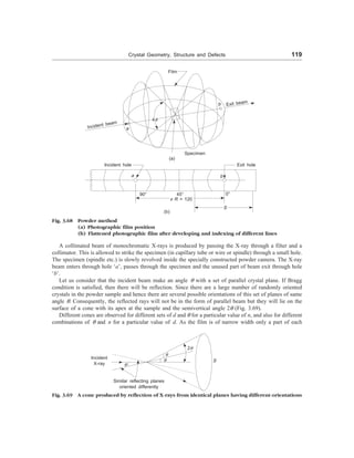 Crystal Geometry, Structure and Defects 119
Film
4q
b
a
Specimen
(a)
Exit beam
Incident beam
Incident hole
a
90° 45° 0°
b
p R = 120
S
(b)
Fig. 3.68 Powder method
(a) Photographic film position
(b) Flattened photographic film after developing and indexing of different lines
A collimated beam of monochromatic X-rays is produced by passing the X-ray through a filter and a
collimator. This is allowed to strike the specimen (in capillary tube or wire or spindle) through a small hole.
The specimen (spindle etc.) is slowly revolved inside the specially constructed powder camera. The X-ray
beam enters through hole ‘a’, passes through the specimen and the unused part of beam exit through hole
‘b’.
Let us consider that the incident beam make an angle q with a set of parallel crystal plane. If Bragg
condition is satisfied, then there will be reflection. Since there are a large number of randomly oriented
crystals in the powder sample and hence there are several possible orientations of this set of planes of same
angle q. Consequently, the reflected rays will not be in the form of parallel beam but they will lie on the
surface of a cone with its apex at the sample and the semivertical angle 2q (Fig. 3.69).
Different cones are observed for different sets of d and q for a particular value of n, and also for different
combinations of q and n for a particular value of d. As the film is of narrow width only a part of each
Incident
X-ray q
q
q
2q
S
Similar reflecting planes
oriented differently
Fig. 3.69 A cone produced by reflection of X-rays from identical planes having different orientations
Exit hole
 