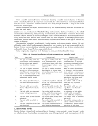 Bonds in Solids 145
When a variable number of valence electrons are shared by a variable number of atoms of the same
metal, a metallic bond results. In comparison to non-metals, the valence electrons in metals lie much farther
from the nucleus. The valence electrons of metals move freely through the metal, i.e. they are not bound
to indivdual atoms or pairs.
Metallic compound have higher thermal conductivity and moderate melting points but their bonds are
weaker than ionic bonds.
(iii) Covalent and Metallic Bonds: Metallic bonding, due to unlimited sharing of electrons, is also called
unsaturated covalent bonding. Truly speaking, in some respects, the metallic bond is similar to the covalent
bond and yet quite different. In metallic bonding the valence electrons which hold the atoms together move
freely through the metal, whereas in the covalent bond, two atoms are paired or shared by a particular pair
of electrons. Metallic bonds are not directional unlike covalent bond. Common to both type of bonds is the
sharing of electrons.
Most transition metals have mixed metallic covalent bonding involving dsp bonding orbitals. This type
of bonding results in high bonding character changes from pure covalency at the top to pure metallic at the
bottom. C forms pure covalent bond with other carbon atoms (diamond), Si and Ge have mixed covalent
and metallic bonds. Sn and Pb form pure metallic bond.
Table 4.4 gives the comparison of all the three, i.e. ionic, covalent and metallic bonds.
Table 4.4 Comparison between ionic, covalent and metallic bonds
S.No. Ionic Bond Covalent Bond Metallic Bond
1. This type of bonding exists due This type of bonding exists due This type of bonding exists due to
to electrostatic force of attraction to the electrostatic force of attra- electrostatic force of attraction
between positive and negative ction between atoms which share between electron clouds and pos-
ions of different elements. the electron pairs to form a cova- tive ions of same or different
lent bond. metals.
2. This type of bonding is formed This type of bonding is formed When the valence electrons deta-
between two different elements. due to sharing of electron pairs ch themselves from their parent
one of the atom loses its valence between the atoms of same or dif- atoms and form a common pool,
electron and other accepts it. The ferent elements. metallic bond is formed. The for-
ions so formed attract each other ce which binds the electron cloud
and an ionic bond is formed. and positive ions of the metal
forms the metallic bond.
3. Due to their crystalline structure, Except diamond, silicon and carb- The metallic solids are soft in
ionic solids have high hardness. ide, etc., the covalent solids have nature and have crystalline
low hardness. structure.
4. The ionic solids have very low The covalent solids have low the- The metallic solids have very
thermal and electrical conductiv- rmal and electrical conductivities. high thermal and electrical
ities. conductivities.
5. The ionic solids have high melt- The covalent solids have lower In comparison to ionic solids,
ing and boiling temperatures. melting and boiling temperatures metallic solids have slightly
in comparison to ionic solids. lower and boiling temperatures.
6. The ionic solids are not malleable The covalent solids are not malle- The metallic solids are malleable
and ductile. able and ductile. and ductile.
7. The ionic solids are soluble in The covalent solids are soluble in The metallic solids are neither so-
water. toluene and benzene etc. luble in water nor in benzene, etc.
8. The ionic compounds exist in the The covalent compounds exist in Except mercury, metallic compo-
solid form only. solid, liquid and gaseous form. unds exists in solid form.
8. SECONDARY BONDS
Besides the three primary bonds as discussed above, there exist various secondary bonds. Secondary bonds
are called molecular bonds and are secondary in the sense of being relatively weak in comparison with the
 
