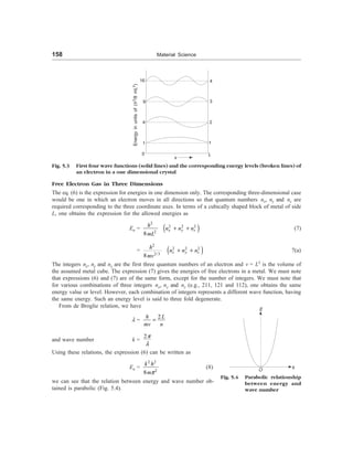 158 Material Science
16
9
4
1
0
4
3
2
1
L
x
Fig. 5.3 First four wave functions (solid lines) and the corresponding energy levels (broken lines) of
an electron in a one dimensional crystal
Energy
in
units
of
(
h
2
/8
mL
2
)
Free Electron Gas in Three Dimensions
The eq. (6) is the expression for energies in one dimension only. The corresponding three-dimensional case
would be one in which an electron moves in all directions so that quantum numbers nx, ny and nz are
required corresponding to the three coordinate axes. In terms of a cubically shaped block of metal of side
L, one obtains the expression for the allowed energies as
En = ( )
2
2 2 2
2
8
x y z
h
n n n
mL
+ + (7)
= ( )
2
2 2 2
2/3
8
x y z
h
n n n
mv
+ + 7(a)
The integers nx, ny and nz are the first three quantum numbers of an electron and v = L3
is the volume of
the assumed metal cube. The expression (7) gives the energies of free electrons in a metal. We must note
that expressions (6) and (7) are of the same form, except for the number of integers. We must note that
for various combinations of three integers nx, ny and nz (e.g., 211, 121 and 112), one obtains the same
energy value or level. However, each combination of integers represents a different wave function, having
the same energy. Such an energy level is said to three fold degenerate.
From de Broglie relation, we have
l =
2
h L
mv n
=
and wave number k =
2p
l
Using these relations, the expression (6) can be written as
En =
2 2
2
8
k h
mp
(8)
we can see that the relation between energy and wave number ob-
tained is parabolic (Fig. 5.4).
Fig. 5.4 Parabolic relationship
between energy and
wave number
E
O k
 