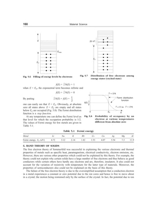 160 Material Science
Fig. 5.6 Filling of energy levels by electrons Fig. 5.7 Distribution of free electrons among
energy states (excited state)
f(E) = ò N(E) = 1
when E  EF, the exponential term becomes infinite and
f(E) = ò N(E) = 0
By putting ò N(E) = f(E) =
1
2
one can easily see that E = EF. Obviously, at absolute
zero all states above E = EF are empty and all states
below EF are occupied (Fig. 5.8). The Fermi distribution
function is a step function.
At any temperature one can define the Fermi level as
that level for which the occupation probability is 1/2.
The values of Fermi energy for few metals are given in
Table 5.1.
Table 5.1 Fermi energy
Metal Li Na K Rb Cs Cu Ag Mg Al
Fermi energy, EF (eV) 4.72 3.12 2.14 1.82 1.53 4.07 5.54 7.3 11.9
6. BAND THEORY OF SOLIDS
The free electron theory of Sommerfeld was successful in explaining the various electronic and thermal
properties of metals such as specific heat, paramagnetism, electrical conductivity, electron emission, etc.
However, there are various other properties which could not be explained by this theory. For example, the
theory could not explain why certain solids have a large number of free electrons and thus behave as good
conductors while certain others have hardly any electrons and are, therefore, insulators. It also could not
account for the variation of resistivity with temperature for the latter type of materials. Moreover, the
properties of semiconductors also could not be explained on the basis of this theory.
The failure of the free electron theory is due to the oversimplified assumption that a conduction electron
in a metal experiences a constant or zero potential due to the ion cores and hence is free to move about
in a crystal; the motion being restrained only by the surface of the crystal. In fact, the potential due to ion
1
0
f(E)
1
2
EF
T = 0°K
T ¹ 0 i.e. T  0°K
E
Fermi distribution
function
Fig. 5.8 Probability of occupancy by an
electron at various temperatures
different from absolute zero
E
Emax
EF
EF
20 kT
 