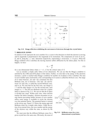 162 Material Science
Positive ions
K =
sin
n
a
p
q
Kx = k sin q
=
n
a
p
a
a
k
kx
q
Fig. 5.10 Bragg reflection exhibiting the movement of electrons through the crystal lattice
7. BRILLOUIN ZONES
In relation (11) K represents the wave number. K is a vector in the direction in which the electron is moving
and its magnitude is proportional to the magnitude of its momentum. The components of vector K are Kx,
Ky and Kz along the x, y and z directions respectively, representing a momentum, i.e. K-space. When the
Bragg condition (10) is satisfied, the moving electron suffers diffraction by the lattice plane. For this to
happen, we have
Kx =
n
d
p
(12)
for a one dimensional lattice where n = ±1, ±2 for the critical value of K.
Let us consider a simple cubic lattice of two dimensions. We can see that the Bragg’s condition is
satisfied by the (100) and (010) planes of this lattice. Further, we note that as the energy of the electrons
increases, a point is reached when Bragg’s condition for another set of planes (110) is satisfied. The area
in wave-number space enclosed by a line corresponding to K-vectors is called the Brillouin zone. The range
p
2
a
–p/a 1st zone
2nd zone
–2p/a
Ky
p/a
p/a
–p/a
kx
p
2
a
Fig. 5.11 Brillouin zones for a two
dimensional crystal lattice
of K values between –p/a and +p/a constitutes the first
Brillouin zone. For K between –2p/a and –p/a and be-
tween p/a and 2p/a, is called the second Brillouin zone,
and so on. We note that for the first zone, one integer is
± 1 and the other integer is 0. For the second zone, each
integer is ± 1. The first two Brillouin zones for a square
lattice is shown in Fig. 5.11. We can see that the K-space
is divided into zones. Within each zone, when electron
touches the lattice boundary, electron encounters an en-
ergy barrier preventing further increase of wave number
unless some energy is available to excite the electron
over the potential barrier. The potential barrier is termed
as the energy gap. Figure 5.12 shows the energy gaps and
Brillouin zones for a simple cubic lattice. Under the ac-
tion of an external force, the wave number and the energy
of the electron vary within the zone, as shown by the
arrow.
We must note that the different Brillouin zones for a
given crystal have the same area. Obviously, the areas of
p
-2
a
 