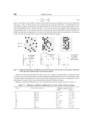 200 Material Science
 J = –
1
= -
dn dc
D
a dt dx
(7.2)
where J is the flux or the number of atoms moving from unit area of one plane to unit area of another per
unit time, i.e. flux J is flow per unit cross sectional area per unit time. Obviously, J is proportional to the
concentration gradient. The negative sign implies that flow occurs down the concentration gradient. Varia-
tion of concentration with x is shown in Fig. 7.3. We can see that a large negative slope corresponds to
a high diffusion rate. In accordance with Fick’s law (first), the B atoms will diffuse from the left side. We
further note that the net migration of B atoms to the right side means that the concentration will decrease
on the left side of the solid and increase on the right as diffusion progress.
dc
dx
= 0
Atom A
Atom B
Concentration
of
B
Concentration
is uniform
throughout
x (mm)
(a)
d
Concentration
profile
Concentration
of
B
0 x (mm)
Concentration
of
B
Concentration
is constant
(only in the
central portion)
x (mm)
(b) (c)
Fig. 7.3 Model for illustration of diffusion: Fick’s first law. We note that the concentration of B atoms
in the direction indicates the concentration profile
This law can be used to describe flow under steady state conditions. We find that it is identical in form
to Fourier’s law for heat flow under a constant temperature gradient and Ohm’s law for current flow under
a constant electric field gradient. We may see that under steady state flow, the flux is independent of time
and remains the same at any cross-sectional plane along the diffusion direction.
Diffusion coefficient (diffusivity) for a few selected solute solvent systems is given in Table 7.1.
Table 7.1 Diffusion coefficient (diffusivity) of a few solute solvent systems
Solute Solvent (host structure) Diffusion coefficient (m2
/s)
500°C 1000°C
C FCC Fe (5 ´ 10–15
) 3 ´ 10–11
C BCC Fe 10–12
(2 ´ 10–9
)
Fe FCC Fe (2 ´ 10–23
) 2 ´ 10–16
Fe BCC Fe 10–20
(3 ´ 10– 14
)
Ni FCC Fe 10–23
2 ´ 10–16
Mn FCC Fe (3 ´ 10–24
) 10–16
Zn Cu 4 ´ 10–18
5 ´ 10–13
Cu Al 4 ´ 10–14
10–10
Cu Cu 10–18
2 ´ 10–13
C HCP Ti 3 ´ 10–16
2 ´ 10–11
–
dc
dx
 0
 