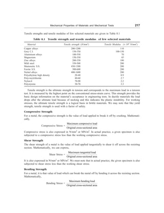 Mechanical Properties of Materials and Mechanical Tests 217
Tensile strengths and tensile modulus of few selected materials are given in Table 8.1
Table 8.1 Tensile strength and tensile modulus of few selected materials
Material Tensile strength (N/mm2
) Tensile Modulus (´ 103
N/mm2
)
Copper alloys 200-1200 110
Grey C.I. 150-350 100-150
Aluminium alloys 100-550 70
Magnesium 150-350 45
Zinc alloys 200-350 100
Mild steel 350-500 200
Martensitic S.S. 450-1300 200
Ferrite S.S. 500-600 200
Nickel alloys 400-1600 200
Polyethylene high density 20-40 0.9
Polyvinylchloride 40-60 2.7
Nylon-6 70-90 2.2
Polystyrene 30-70 3.3
Tensile strength is the ultimate strength in tension and corresponds to the maximum load in a tension
test. It is measured by the highest point on the conventional stress-strain curve. This strength provides the
basic design information on the material’s acceptance in engineering tests. In ductile materials the load
drops after the ultimate load because of necking and this indicates the plastic instability. For working
stresses, the ultimate tensile strength is a logical basis in brittle materials. We may note that like yield
strength, tensile strength is used with a factor of safety.
Compressive Strength
For a metal, the compressive strength is the value of load applied to break it off by crushing. Mathemati-
cally,
Compressive Stress =
Maximum compressive load
Original cross-sectional area
Compressive stress is also expressed in N/mm2
or MN/m2
. In actual practice, a given specimen is also
subjected to a compressive stress less than the working compressive stress.
Shear Strength
The shear strength of a metal is the value of load applied tangentially to shear it off across the resisting
section. Mathematically, we can express,
Shear Stress =
Maximum tangential load
Original cross-sectional area
It is also expressed in N/mm2
or MN/m2
. We must note that in actual practice, the given specimen is also
subjected to shear stress less than the working shear stress.
Bending Strength
For a metal, it is that value of load which can break the metal off by bending it across the resisting section.
Mathematically,
Bending Stress =
Maximum bending load
Original cross-sectional area
 