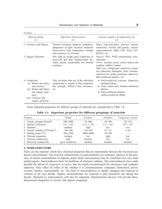 Classification and Selection of Materials 9
Some important properties for different groups of materials are summarized in Table 1.4.
Table 1.4 Important properties for different groupings of materials
Property Metals Ceramics Polymers Composites (wood)
1. Tensile strength (N/mm2
) 200–2000 10–400 30–100 20–110
2. Density (10N/mm2
) 2–8 ´ 103
2–17 ´ 103
1–2 ´ 103
0.5 ´ 103
3. Hardness medium high low low
4. Tensile modulus (103
N/mm2
) 100–200 150–450 0.7–3.5 4–20
5. Melting point (°C) 200–3500 2000–4000 70–200 —
6. Thermal expansion medium low high low
7. Thermal conductivity high medium low low
8. Electrical conductivity good conductors insulator insulator insulator
5. SEMICONDUCTORS
These are the materials which have electrical properties that are intermediate between the electrical con-
ductors and insulators. The electrical characteristics of semiconductors are extremely sensitive to the pres-
ence of minute concentrations of impurity atoms; these concentrations may be controlled over very small
spatial regions. Semiconductors form the backbone of electronic industry. The semiconductors have made
possible the advent of integrated circuitary that has totally revolutionized the electronics and computer
industries. They affect all walks of life whether it is communications, computers, biomedical, power,
aviation, defence, entertainment, etc. The field of semiconductors is rapidly changing and expected to
continue in the next decade. Organic semiconductors are expected to play prominent role during this
decade. Diamond as semiconductor will also be important. Optoelectronic devices will provide three-
dimensional integration of circuits, and optical computing.
(Contd.)
Material group Important characteristics Typical examples of engineering use
(1) (2) (3)
2. Ceramics and Glasses
3. Organic Polymers
4. Composites
(i) Metals and alloys
and ceramics
(ii) Metals and alloys
and organic poly-
mers
(iii) Ceramics and
organic polymers
Thermal resistance, hardness, brittleness,
opaqueness to light, electrical insulation
abrasiveness, high temperature strength
and resistance to corrosion
Soft, light in weight, poor conductors of
electricity and heat, dimensionally un-
stable, ductile, combustible, low thermal
resistance
They are better than any of the individual
components as regards to their properties
like strength, stiffness, heat resistance,
etc.
Silica, soda-lime-glass, concrete, cement,
refractories, Ferrites and garnets, ceramic
superconductors, MgO, CdS, Al2O3, SiC,
BaTiO3, etc.
Plastics: PVC, PTFE, polyethylene, poly-
carbonate
Fibres: terylene, nylon, cotton, natural and
synthetic rubbers, leather
Other uses: refrigerants, explosives, insula-
tors, lubricants, detergents, fuels, vitamins,
medicines for surface treatment, adhesives,
fibre-reinforced plastics, etc.
l Steel-reinforced concrete, dispersion
hardened alloys.
l Vinyl coated steel, whisker-reinforced
plastics.
l Fibre-reinforced plastics,
carbon-reinforced rubber.
 