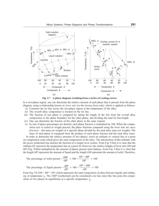 Alloys Systems, Phase Diagrams and Phase Transformations 291
100 80 60 40 20 0
0 20 40 60 80 100
Component A
Component B
Solid solution
diagram
Cooling curves for a
eutectic system
Temperature
,T
(
K
)
60%
A
Arrest
point
2
0
%
A
4
0
%
A
100 80 60 40 20
0 20 40 60 80
0
100
Component A
Component B
100% B
100% A
80%
A
(a) (b)
Fig. 9.7 A phase diagram resulting from a series of cooling curves
Temperature,
T
(
K
)
40% A
Solidus
Solid solution
Liquidus
100%
A
Cooling curves
100% B
20% A
60% A
80%
A
In a two-phase region, one can determine the relative amount of each phase that is present from the phase
diagram, using a relationship known as lever rule (or the inverse lever rule), which is applied as follows:
(i) Construct the tie line across the two-phase region at the temperature of the alloy.
(ii) The overall alloy composition is located on the tie line.
(iii) The fraction of one phase is computed by taking the length of the line from the overall alloy
composition to the phase boundary for the other phase, and dividing the total tie line-length.
(iv) One can determine the fraction of the other phase in the same manner.
(v) In case if phase percentages are desired, each phase fraction is multiplied by 100. When the compo-
sition axis is scaled in weight percent; the phase fractions computed using the lever rule are mass
fractions – the mass (or weight) of a specific phase divided by the total alloy mass (or weight). The
mass of each phase is computed from the product of each phase fraction and the total alloy mass.
In order to determine the relative amounts of two phases, errect an ordinate or vertical line at a point
on composition scale which gives the total composition of the alloy. The intersection of this ordinate with
the given isothermal line denotes the fulcrum of a simple lever system. From Fig. 9.8(a) it is clear that the
ordinate KL intersects the temperature line at a point M. However, the relative lengths of lever arm OM and
MP (Fig. 9.8(b)) multiplied by the amount of phases present must balance. From Fig. 9.8(a) it is clear that
the length MP represents the amount of liquid and the length OM represents the amount of solid. Therefore,
The percentage of solid present =
OM
OP
´ 100 =
-
OP MP
OP
´ 100
The percentage of liquid present =
MP
OP
´ 100 =
-
OP OM
OP
´ 100
From Fig. 9.8 OM + MP = OP, which represents the total composition of alloy between liquids and solidus,
say at temperature tp. The OMP (isothermal) can be considered a tie line since this line joins the compo-
sition of two phases in equilibrium at a specific temperature tp.
Liquid solution
 