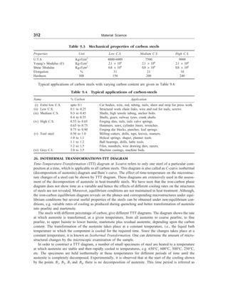 312 Material Science
Table 9.3 Mechanical properties of carbon steels
Properties Unit Low C.S. Medium C.S High C.S.
U.T.S Kg-f/cm2
4000-6000 7500 9000
Young’s Modulus (E) Kg-f/cm2
2.1 ´ 106
2.1 ´ 106
2.1 ´ 106
Shear Modulus Kg-f/cm2
0.8 ´ 106
0.8 ´ 106
0.8 ´ 106
Elongation % 31 21 10
Hardness HB 150 200 240
Typical applications of carbon steels with varying carbon content are given in Table 9.4.
Table 9.4 Typical applications of carbon-steels
Name % Carbon Application
(i) Extra low C.S. upto 0.1 Car bodies, wire, rod, tubing, nails, sheet and strip for press work.
(ii) Low C.S. 0.1 to 0.25 Structural work chain links, wire and rod for nails, screws.
(iii) Medium C.S. 0.3 to 0.45 Shafts, high tensile tubing, anchor bolts.
0.4 to 0.55 Shafts, gears, railway tyres, crank shafts.
(iv) High C.S. 0.55 to 0.65 Forging dies, rails, rails valve springs.
0.65 to 0.75 Hammers, saws, cylinder liners, wrenches.
0.75 to 0.90 Forging die blocks, punches, leaf springs.
(v) Tool steel 0.50 to 1.0 Milling cutters, drills, taps, knives, reamers.
1.0 to 1.1 Helical springs, shaper, planner tools.
1.1 to 1.2 Ball bearings, drills, lathe tools.
1.2 to 1.5 Files, mandrels, wire drawing dies, razors.
(vi) Grey C.I. 3.0 to 3.5 Machine castings, machine beds.
26. ISOTHERMAL TRANSFORMATIONS-TTT DIAGRAM
Time-Temperature-Transformation (TTT) diagram or S-curve refers to only one steel of a particular com-
position at a time, which is applicable to all carbon steels. This diagram is also called as C-curve isothermal
(decomposition of austenite) diagram and Bain’s curve. The effect of time-temperature on the microstruc-
ture changes of a steel can be shown by TTT diagram. These diagrams are extensively used in the assess-
ment of the decomposition of austenite in heat-treatable steels. We have seen that the iron-carbon phase
diagram does not show time as a variable and hence the effects of different cooling rates on the structures
of steels are not revealed. Moreover, equilibrium conditions are not maintained in heat treatment. Although,
the iron-carbon equilibrium diagram reveals on the phases and corresponding microstructures under equi-
librium conditions but several useful properties of the steels can be obtained under non-equilibrium con-
ditions, e.g. variable rates of cooling as produced during quenching and better transformation of austenite
into pearlite and martensite.
The steels with different percentage of carbon, give different TTT diagrams. The diagram shows the rate
at which austenite is transformed, at a given temperature, from all austenite to coarse pearlite; to fine
pearlite, to upper bainite to lower bainite, martensite plus residual austenite, depending upon the carbon
content. The transformation of the austenite takes place at a constant temperature, i.e., the liquid bath
temperature in which the component is cooled for the required time. Since the changes takes place at a
constant temperature, it is known as Isothermal Transformation. One can determine the amount of micro-
structural changes by the microscopic examination of the sample.
In order to construct a TTT diagram, a number of small specimens of steel are heated to a temperature
at which austenite are stable and then rapidly cooled to temperatures, e.g. 650°C, 600°C, 500°C, 250°C,
etc. The specimens are held isothermally at these temperatures for different periods of time until the
austenite is completely decomposed. Experimentally, it is observed that at the start of the cooling shown
by the points B1, B2, B3 and B4, there is no decomposition of austenite. This time period is referred as
 