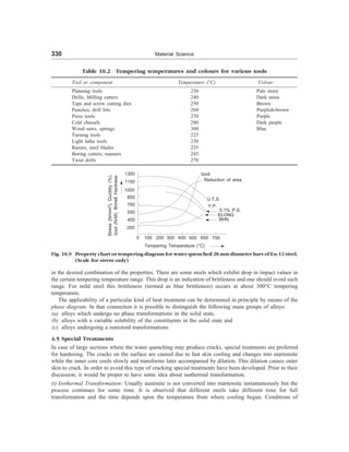 330 Material Science
Table 10.2 Tempering temperatures and colours for various tools
Tool or component Temperature (°C) Colour
Planning tools 230 Pale straw
Drills, Milling cutters 240 Dark straw
Taps and screw cutting dies 250 Brown
Punches, drill bits 260 Purplish-brown
Press tools 270 Purple
Cold chiesels 280 Dark purple
Wood saws, springs 300 Blue
Turning tools 225
Light lathe tools 230
Razors, steel blades 235
Boring cutters, reamers 245
Twist drills 270
Fig. 10.9 Property chart or tempering diagram for water quenched 28 mm diameter bars of En-12 steel.
(Scale for stress only)
in the desired combination of the properties. There are some steels which exhibit drop in impact values in
the certain tempering temperature range. This drop is an indication of brittleness and one should avoid such
range. For mild steel this brittleness (termed as blue brittleness) occurs at about 300°C tempering
temperature.
The applicability of a particular kind of heat treatment can be determined in principle by means of the
phase diagram. In that connection it is possible to distinguish the following main groups of alloys:
(a) alloys which undergo no phase transformations in the solid state,
(b) alloys with a variable solubility of the constituents in the solid state and
(c) alloys undergoing a eutectoid transformations
4.5 Special Treatments
In case of large sections where the water quenching may produce cracks, special treatments are preferred
for hardening. The cracks on the surface are caused due to fast skin cooling and changes into martensite
while the inner core cools slowly and transforms later accompanied by dilation. This dilation causes outer
skin to crack. In order to avoid this type of cracking special treatments have been developed. Prior to their
discussion, it would be proper to have some idea about isothermal transformation.
(i) Isothermal Transformation: Usually austenite is not converted into martensite instantaneously but the
process continues for some time. It is observed that different steels take different time for full
transformation and the time depends upon the temperature from where cooling begun. Conditions of
Izod
Reduction of area
U.T.S.
Y.P.
0.1% P.S.
BHN
ELONG
0 100 200 300 400 500 600 700
Tempering Temperature (°C)
1300
1000
1150
700
850
550
400
250
Stress
(N/mm
2
),
Ductility
(%),
Izod
(N-M),
Brinell
Hardness
 
