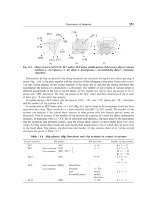 Deformation of Materials 351
[001]
[101] [ 011]
[010]
[100]
[110]
[101]
[111]
[110]
[011]
[111]
1
2
[111]
[111]
5
4
Deformation by slip can proceed only along the planes and directions having the most dense packing of
atoms (Fig. 11.6). A slip plane together with the direction of slip belonging to that plane forms a slip system.
The slip system depends on the crystal structure of the metal and is such that the atomic distortion that
accompanies the motion of a dislocation is a minimum. The number of slip systems in various metals is
different and depends on the type of crystal lattice. In FCC metals (Cu, Al, Ni, etc.) slip occurs in {111}
planes and 110 directions. The four slip planes in the FCC lattice and three directions of slip in each
of them give 12 equivalent slip systems.
In metals having a BCC lattice, slip develops in {110}, {112} and {123} planes and 111 directions
and the number of slip systems is 48.
In metals with an HCP lattice with c/a ³ 1.63 (Mg, Zn), slip develops in the basal plane which has three
equivalent directions. These metals have a lower ductility than BCC or FCC metals. The number of slip
systems can increase if the critical shear stresses in other planes with less densely packed atoms are
decreased. With an increase of the number of slip systems, the capacity of a metal for plastic deformation
increases. In particular, with c/a  1.63 (as in zirconium and titanium), slip takes place in the basal plane
and the pyramidal and prismatic planes, since the critical shear stresses in these planes have very close
values. For that reason these metals are more ductile than magnesium or zinc in which slip can occur only
in the basal plane. Slip planes, slip directions and number of slip systems observed in various crystal
structures are given in Table 11.1.
Table 11.1 Slip planes, slip directions and slip systems in crystal structures
Crystal structure Slip planes Slip direction Number of slip systems
FCC {111} 110 4 ´ 3 = 12
BCC More common {110} 111 6 ´ 2 = 12
Less common {112}, {321}
ü
ý
þ 12 ´ 1 = 12
24 ´ 1 = 24
NaCl {110} 110 1 ´ 6 = 6
or
6 ´ 1 = 6
HCP More common {0001} Basal Plane
Less common Prismatic 11 2 0
and
ü
ï
ï
ï
ý
ï
ï
ï
þ
closed 3 ´ 1 = 3
Pyramidal planes packed
directions
Al3O2 {0001} 1120 1 ´ 3 = 3
(a) (b) (c)
Fig. 11.6 Slip systems in (a) FCC (b) BCC and (c) HCP lattice metals; planes of the easiest slip are shown
hatched: 1 – (112) plane; 2 – (123) plane; 3 – basal plane; 4 – pyramidal slip plane 5 – prismatic
slip plane.
3
 